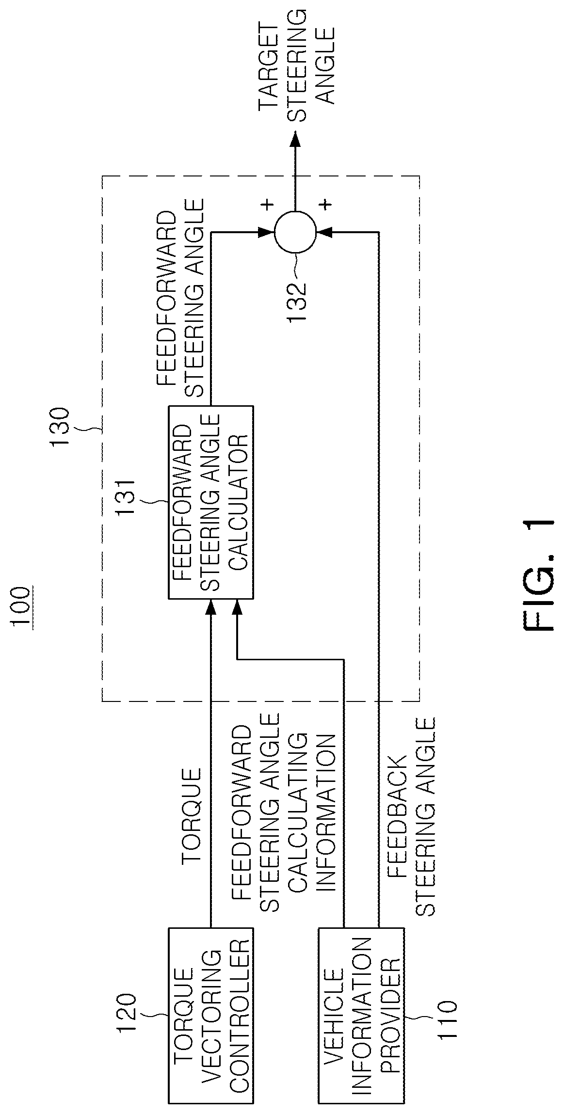 Patent US12377912 — Apparatus, method and computer readable medium for calculating target steering angle considering yaw moment by torque vectoring when turning driving of electric vehicle in autonomous driving — Figure 1