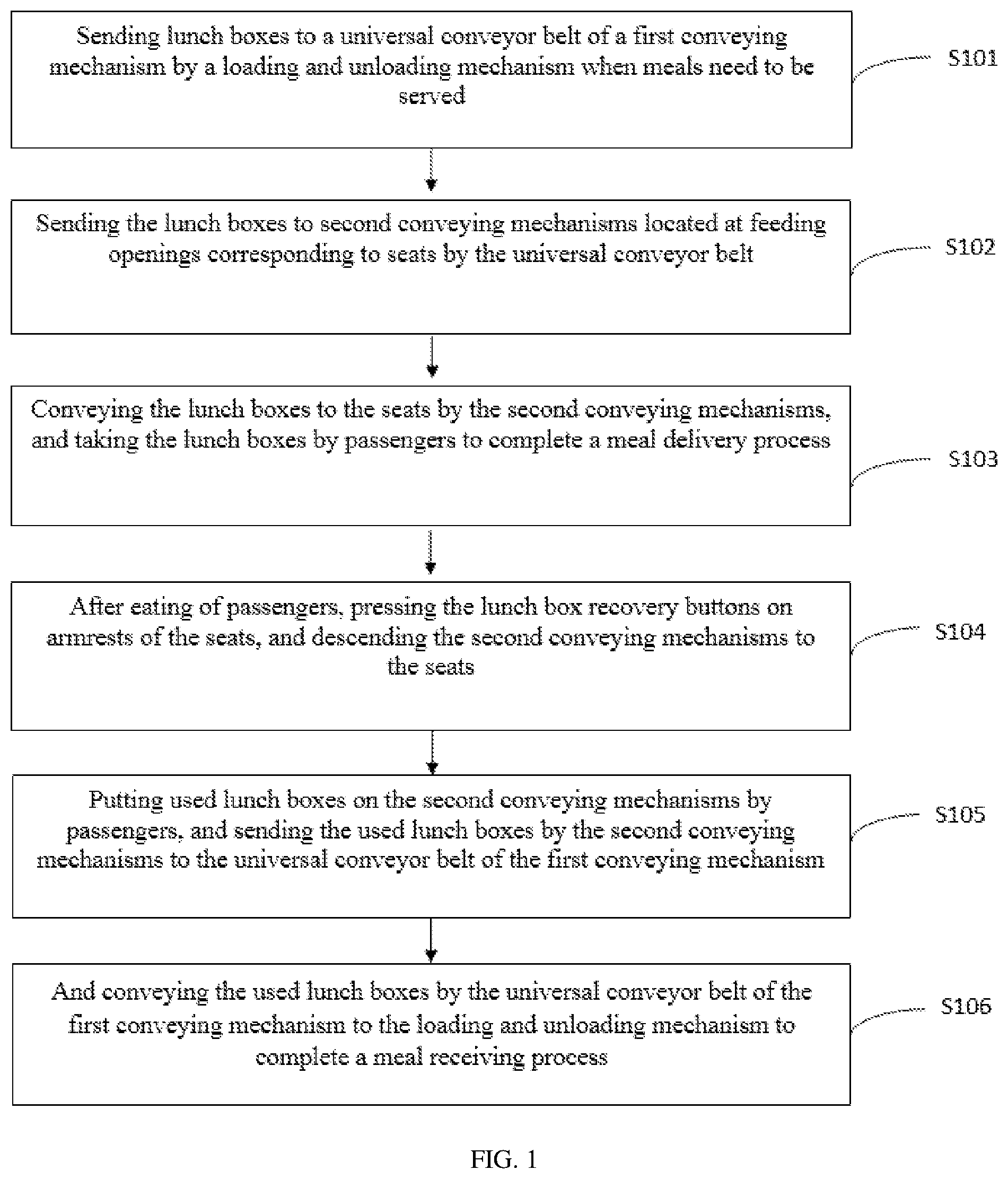 Patent US12377979 — Unmanned food delivery device in cabin and application method thereof — Figure 1