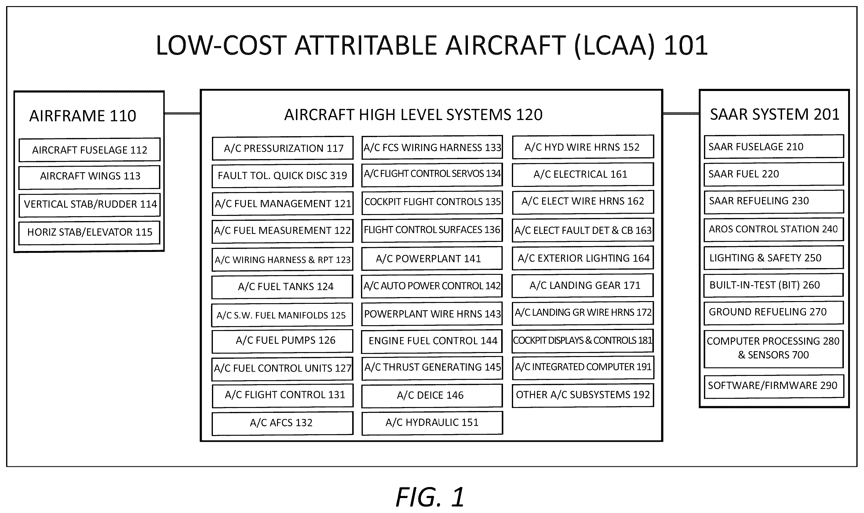 Patent US12378001 Figure 1 – Aircraft modification system for providing flight performance capabilities and selectively stabilized aerial refueling (AR) presentations