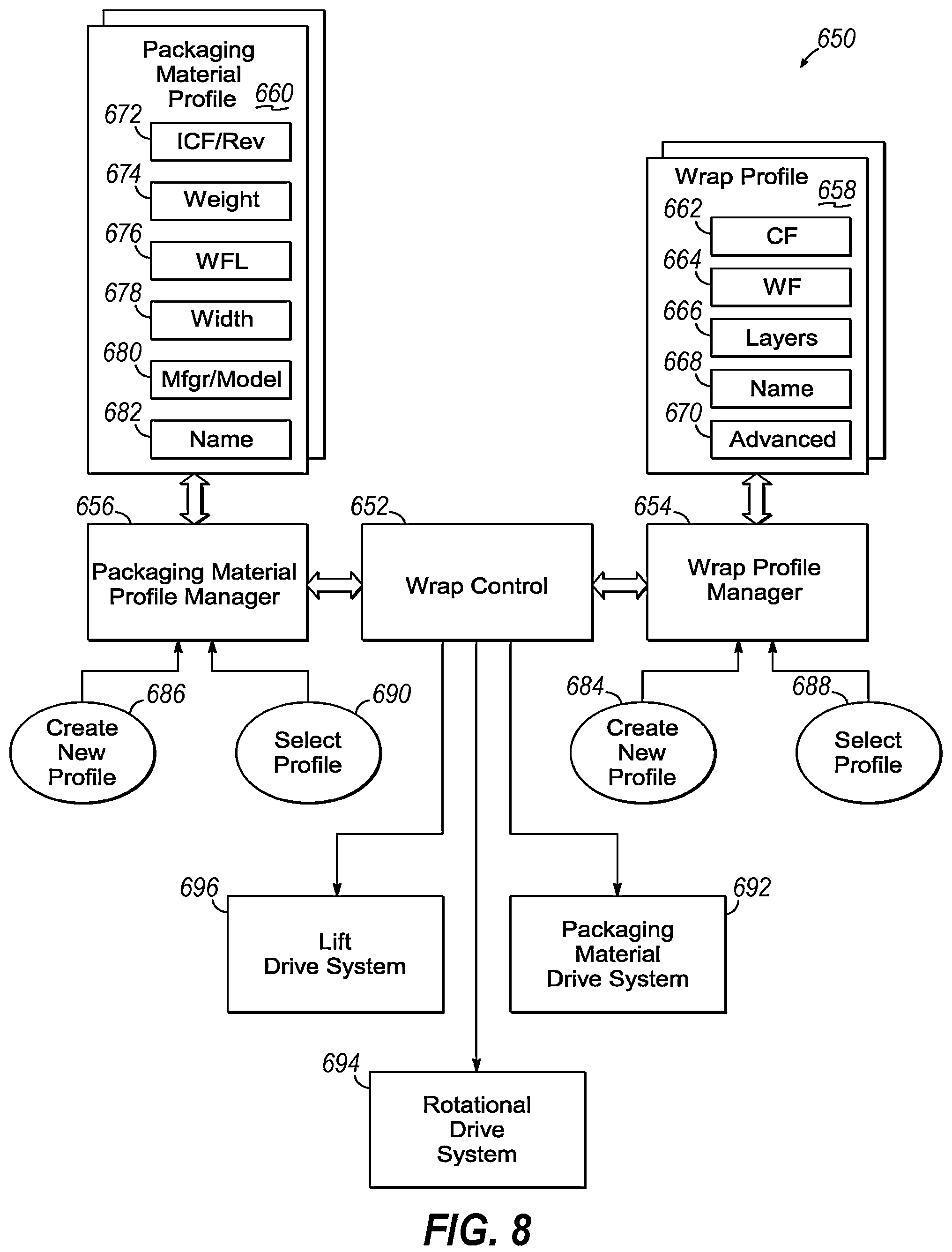 Patent US12378029 Figure 8 – Dynamic adjustment of wrap force parameter responsive to monitored wrap force and/or for film break reduction