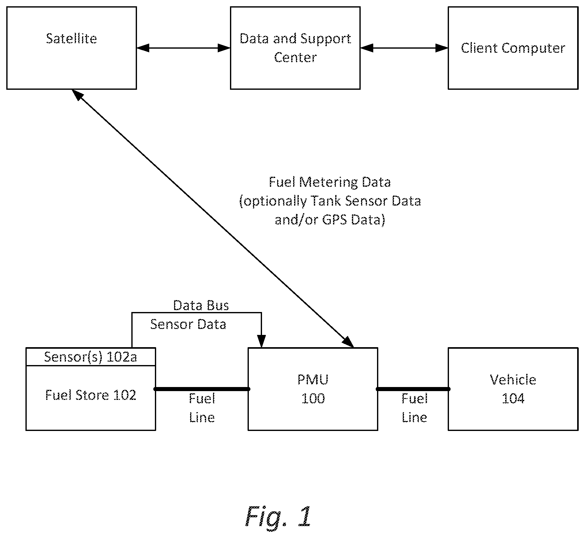 Patent US12378106 — Portable fuel metering system — Figure 1