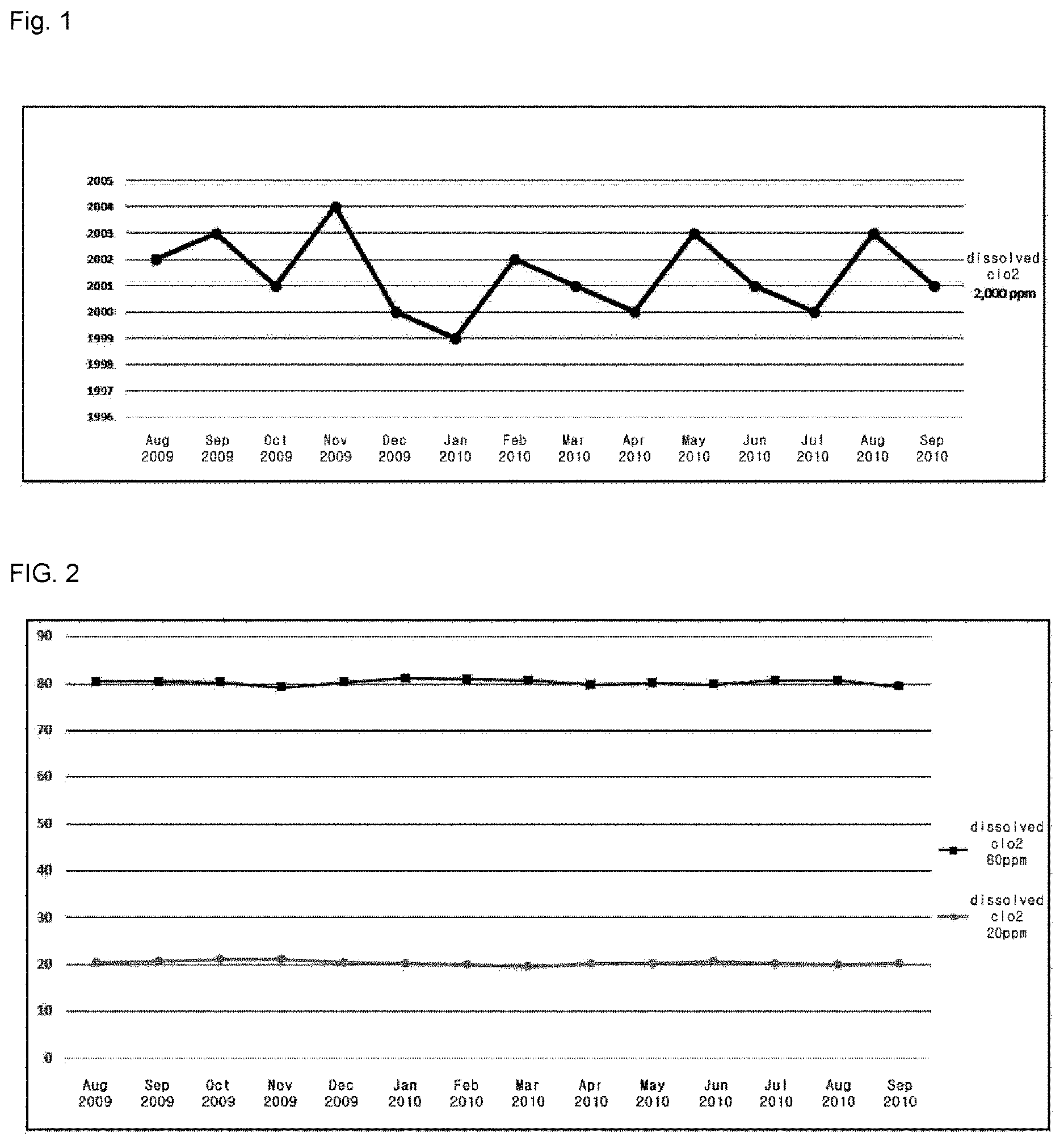 Patent US12378114 — Chlorine dioxide composition having excellent long-term stability at room temperature and method for preparing same — Figure 1