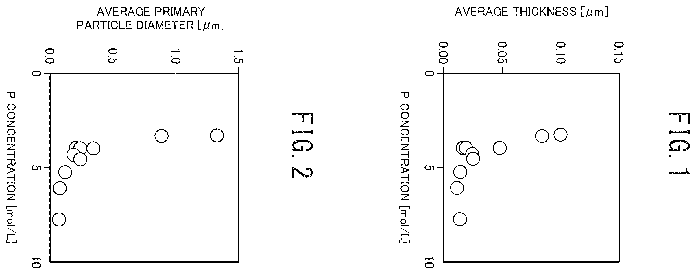 Patent US12378116 — Titanium phosphate powder, production method therefor, and white pigment for cosmetics — Figure 1