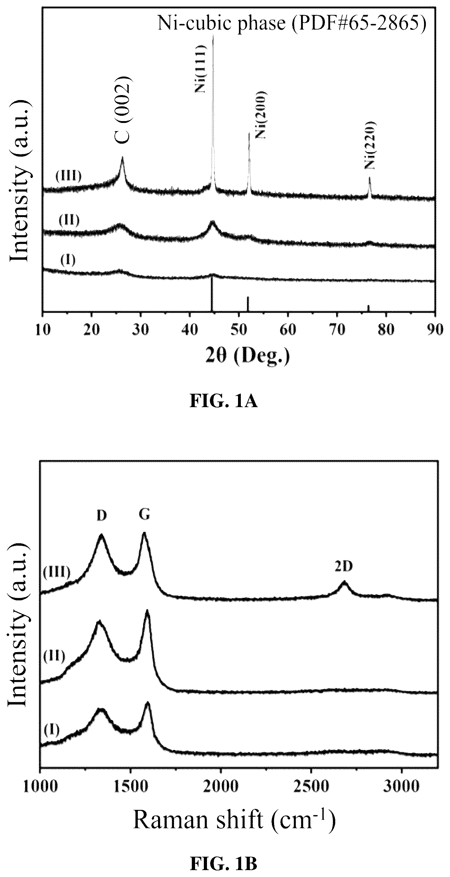 Patent US12378118 — Carbon nanotube (CNT)-based three-dimensional ordered macroporous (3DOM) carbon material and preparation method thereof — Figure 1