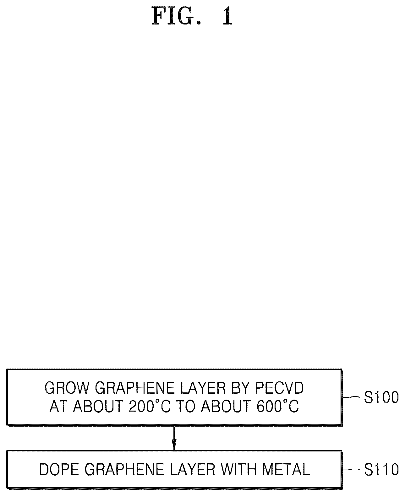 Patent US12378120 — Wiring including graphene layer and method of manufacturing the same — Figure 1