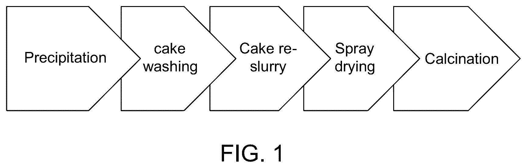 Patent US12378123 Figure 1 – Chromium-free, iron-based catalyst for water gas shift reaction and methods of use thereof