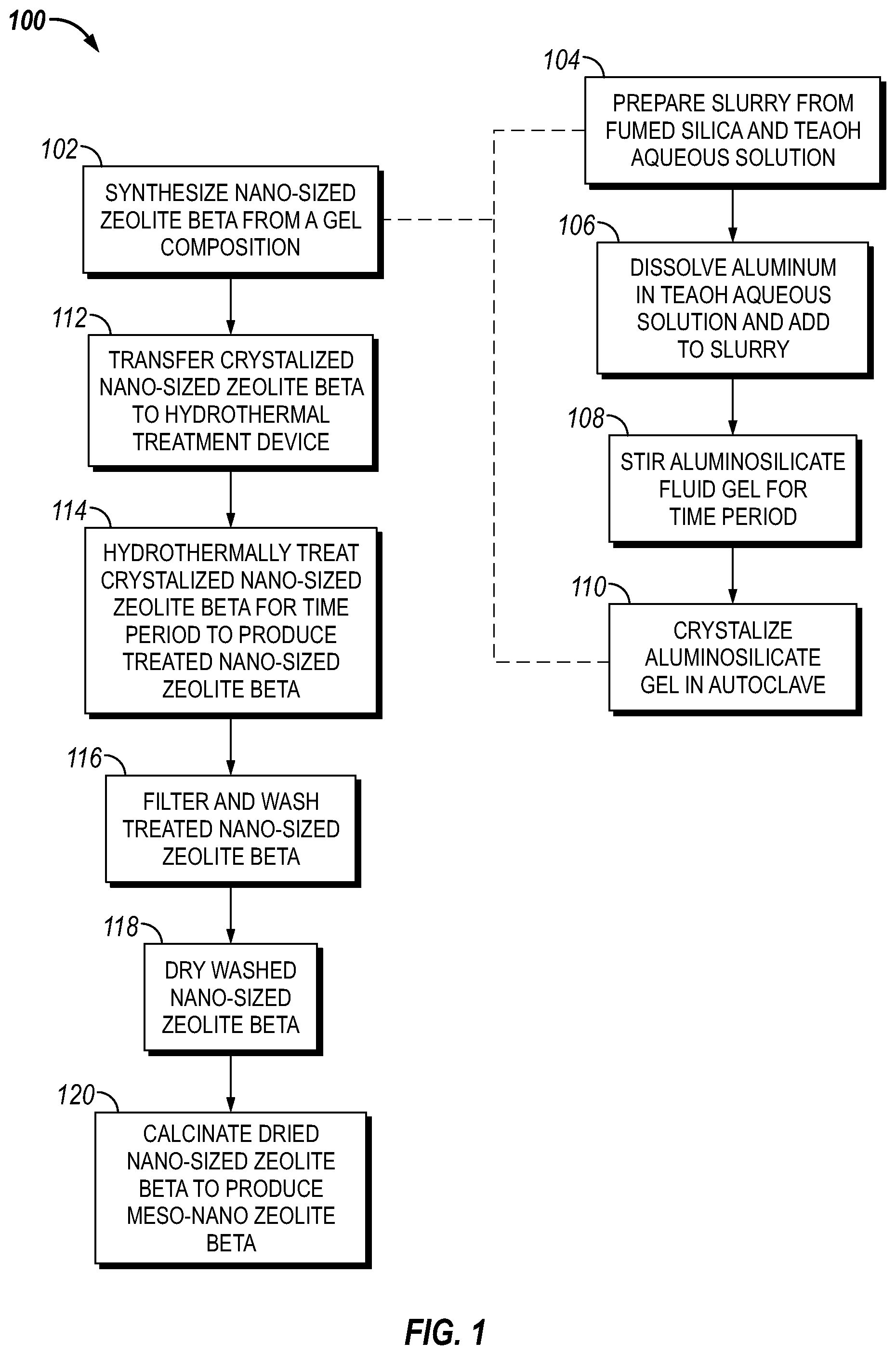 Patent US12378130 — Methods of synthesis of mesoporous nano-sized zeolite beta by hydrothermal treatment and uses thereof — Figure 1