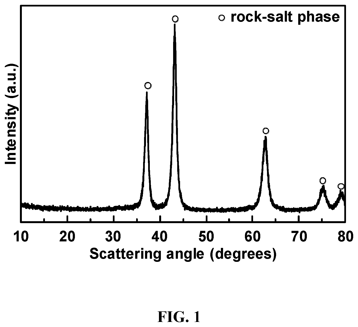 Patent US12378132 Figure 1 – Lithium transition metal oxide and precursor particulates and methods