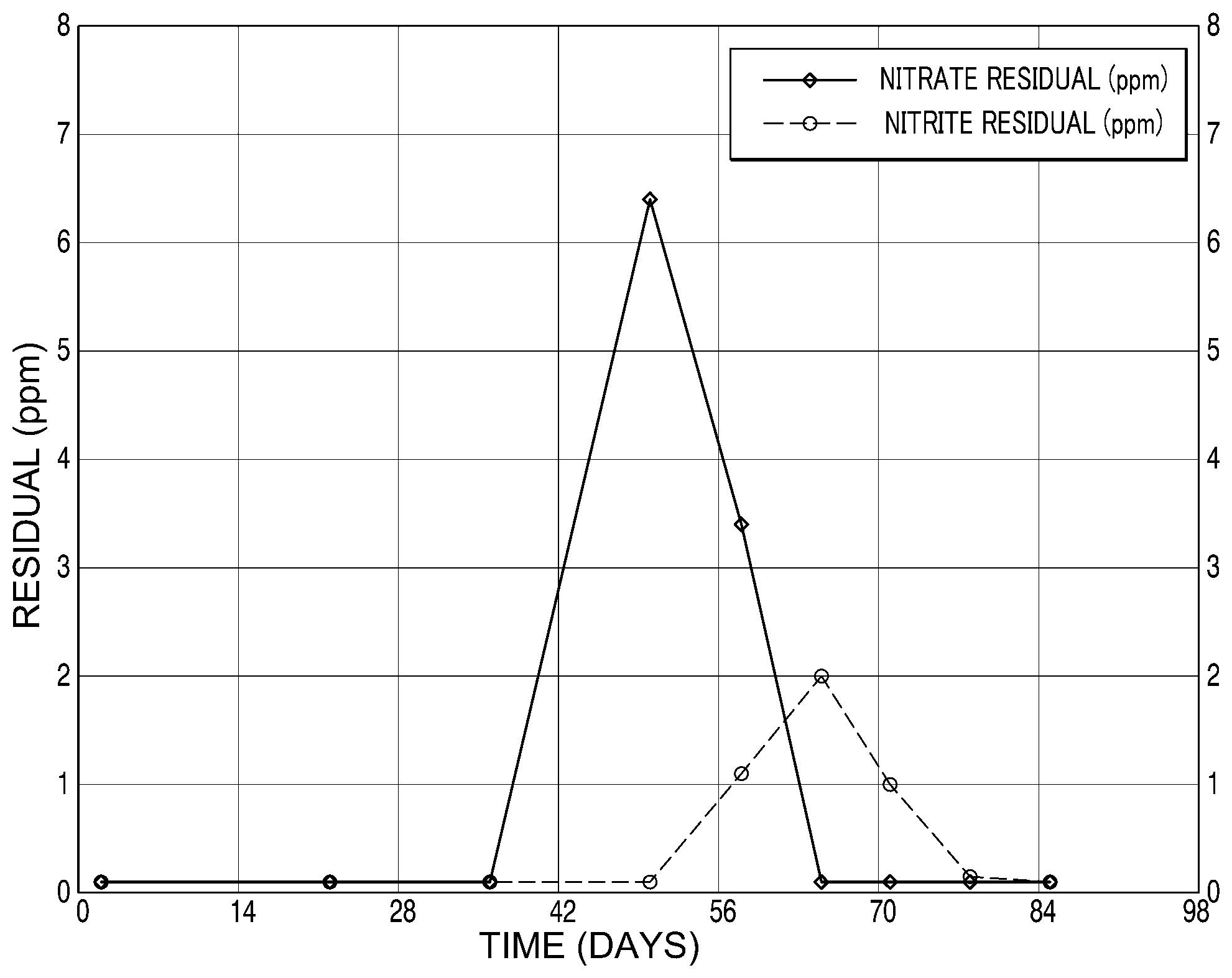 Patent US12378140 — Methods for monitoring biofouling in closed water systems — Figure 1