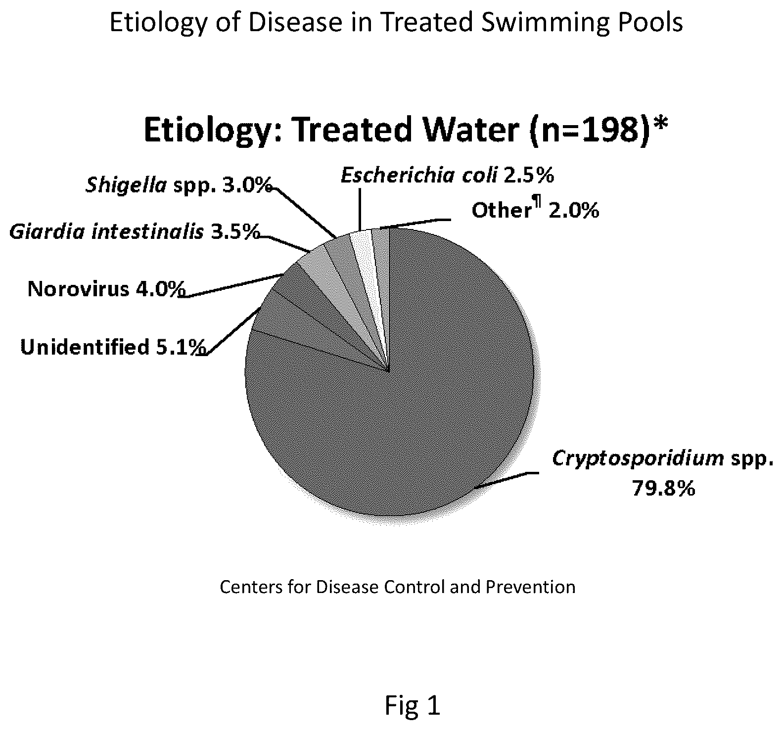 Patent US12378141 Figure 1 – Method and system for the remediation of aquatic facilities