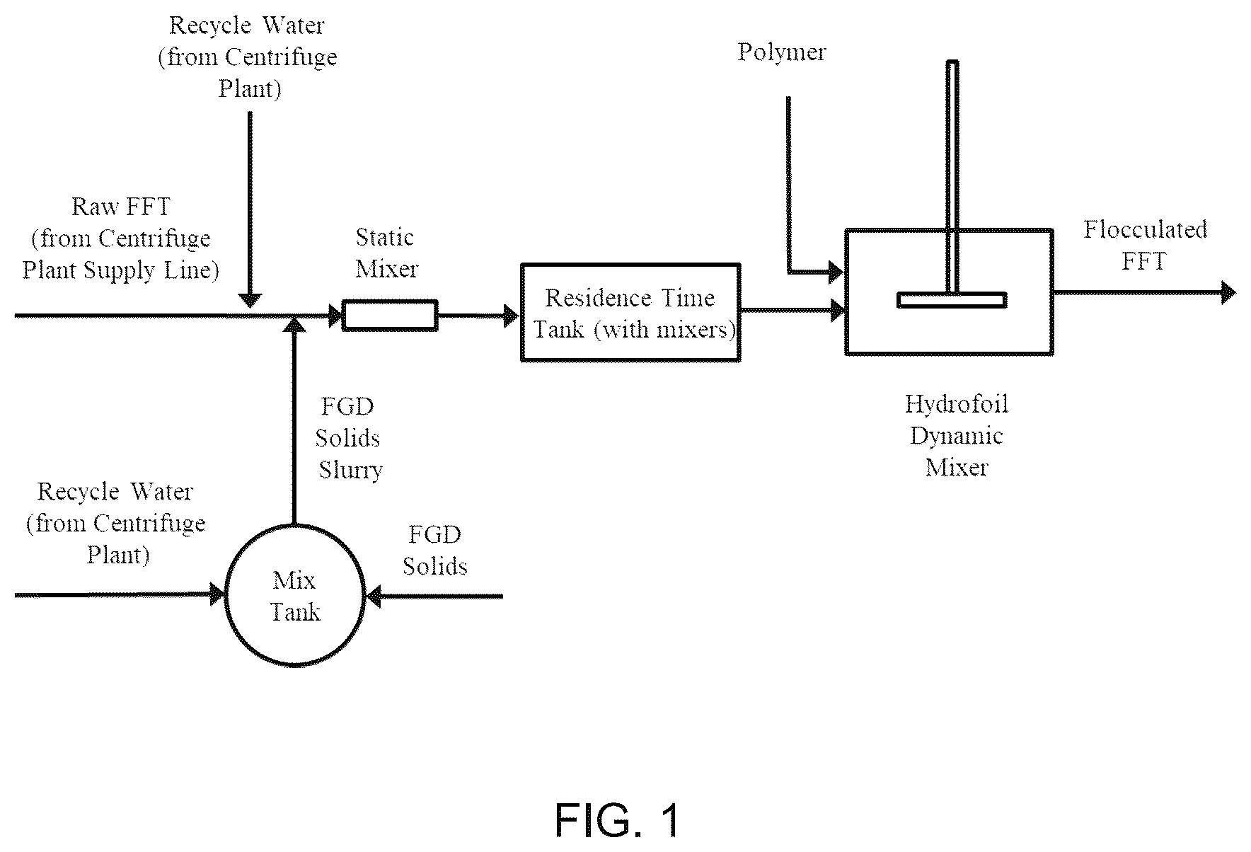 Patent US12378146 — Deposition of flocculated tailings — Figure 1