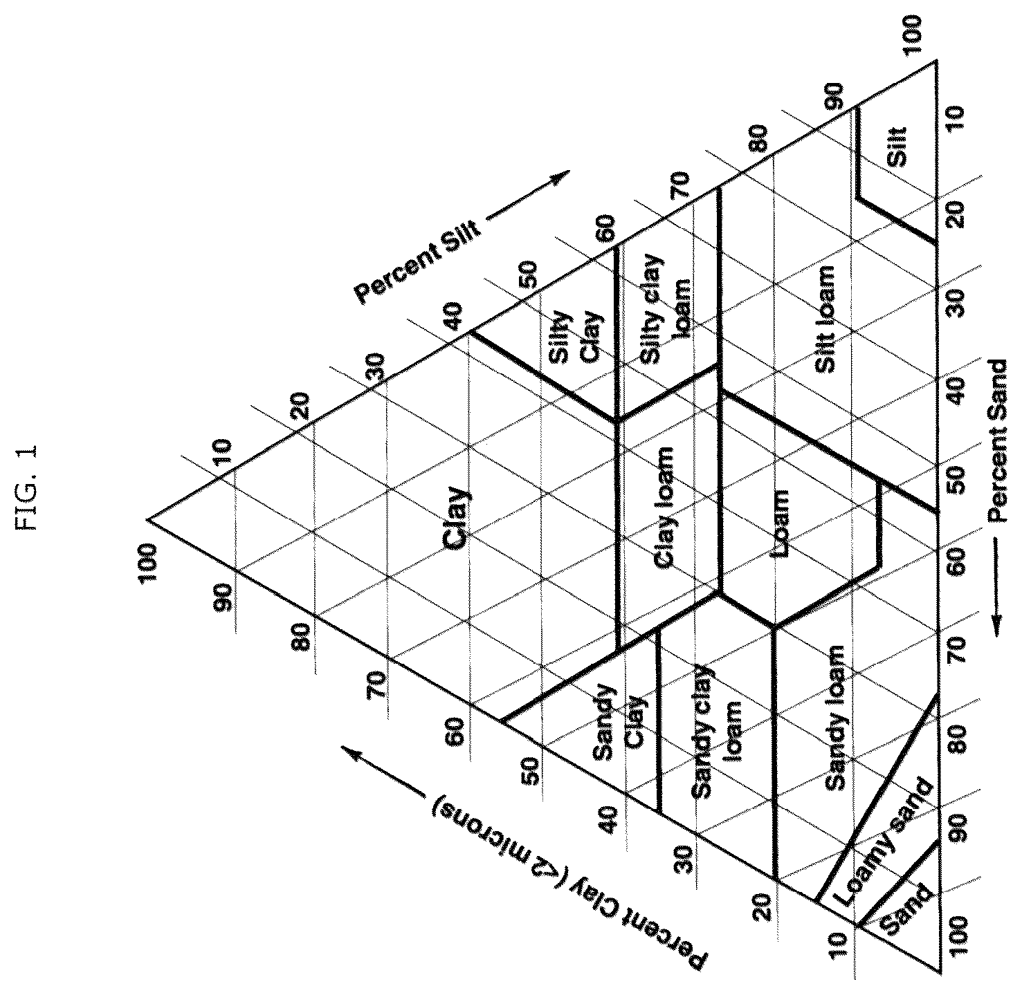 Patent US12378166 — Increasing water retention in soil to mitigate drought — Figure 1