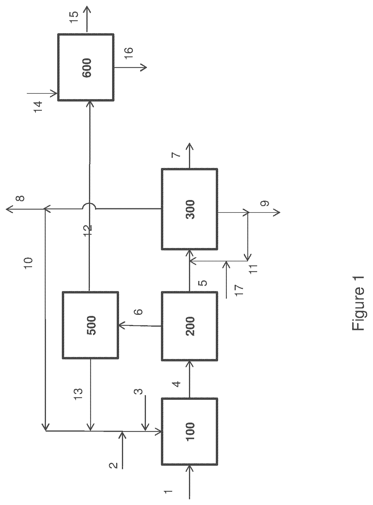 Patent US12378176 — Pre-treatment of lignocellulosic feeds for the production of glycols — Figure 1