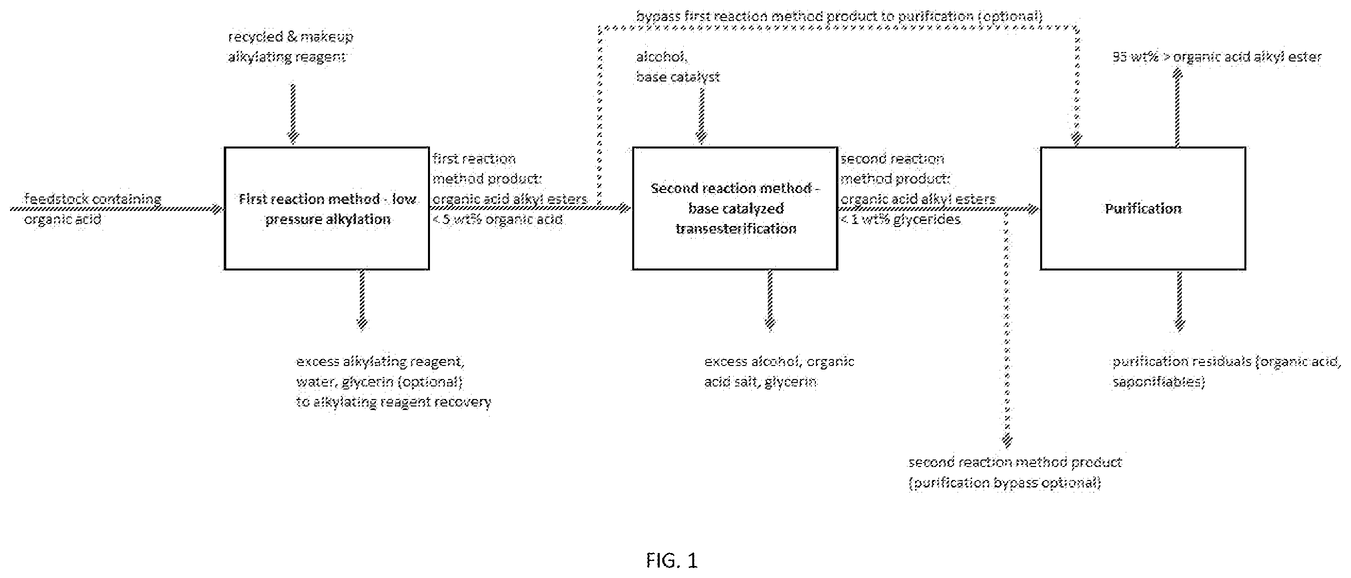 Patent US12378182 — Apparatus and systems for improved alkyl ester production from feedstocks containing organic acids using low pressure alkylation — Figure 1