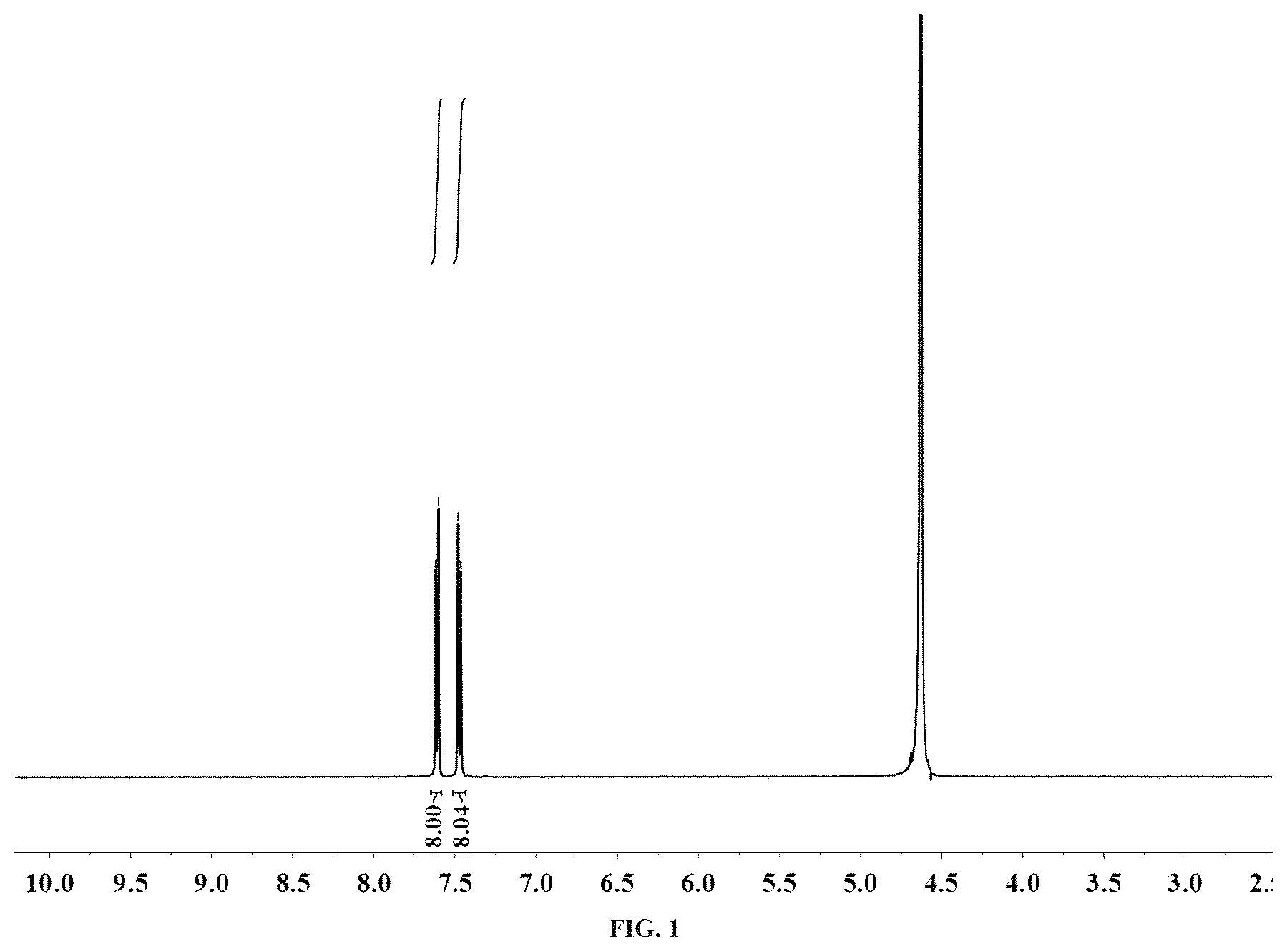 Patent US12378187 — Selenium-containing nano HOF, antioxidant nanozyme, preparation method and application thereof — Figure 1