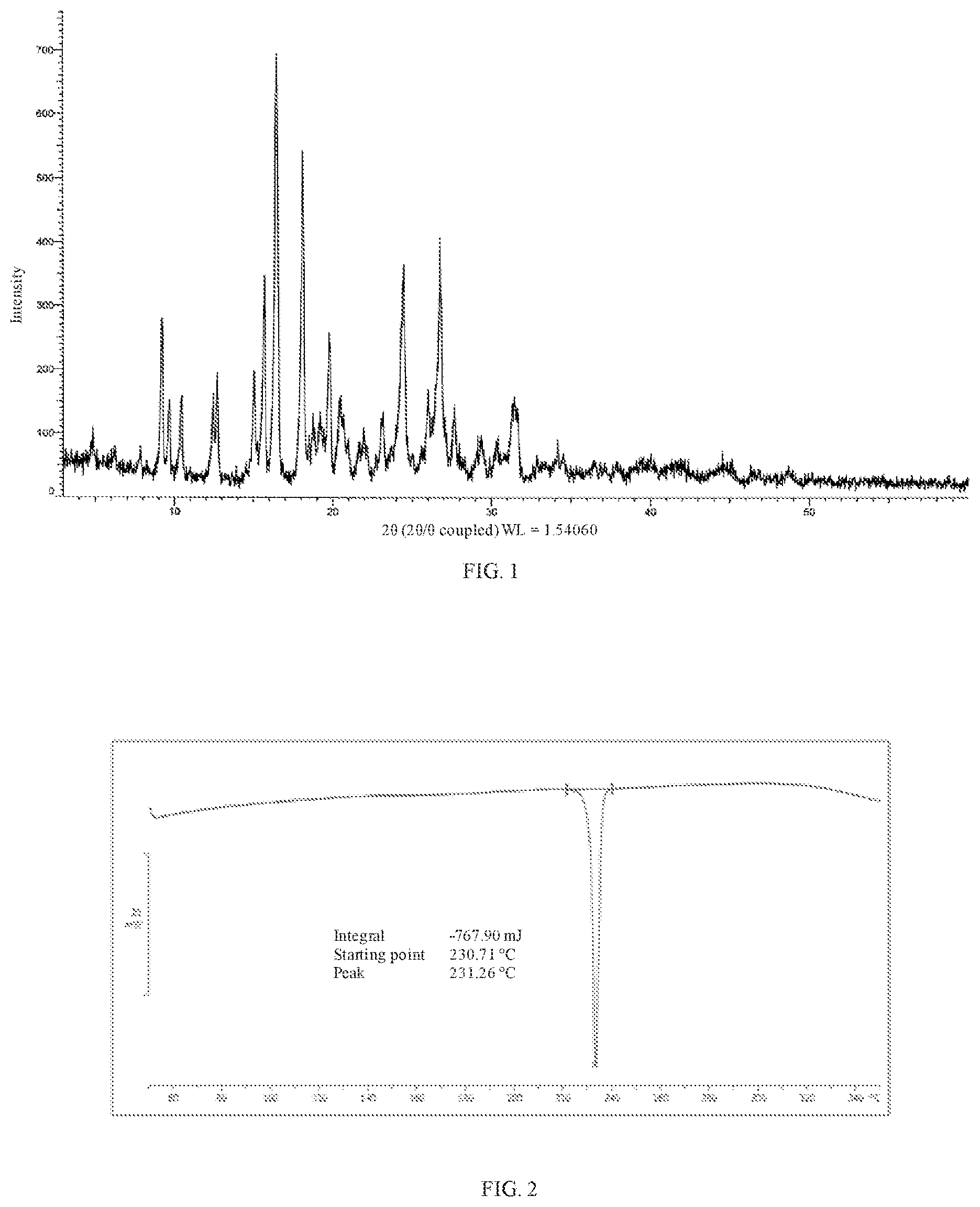 Patent US12378192 — Crystalline form of capsid protein assembly inhibitor containing N hetero five-membered ring, and application thereof — Figure 1