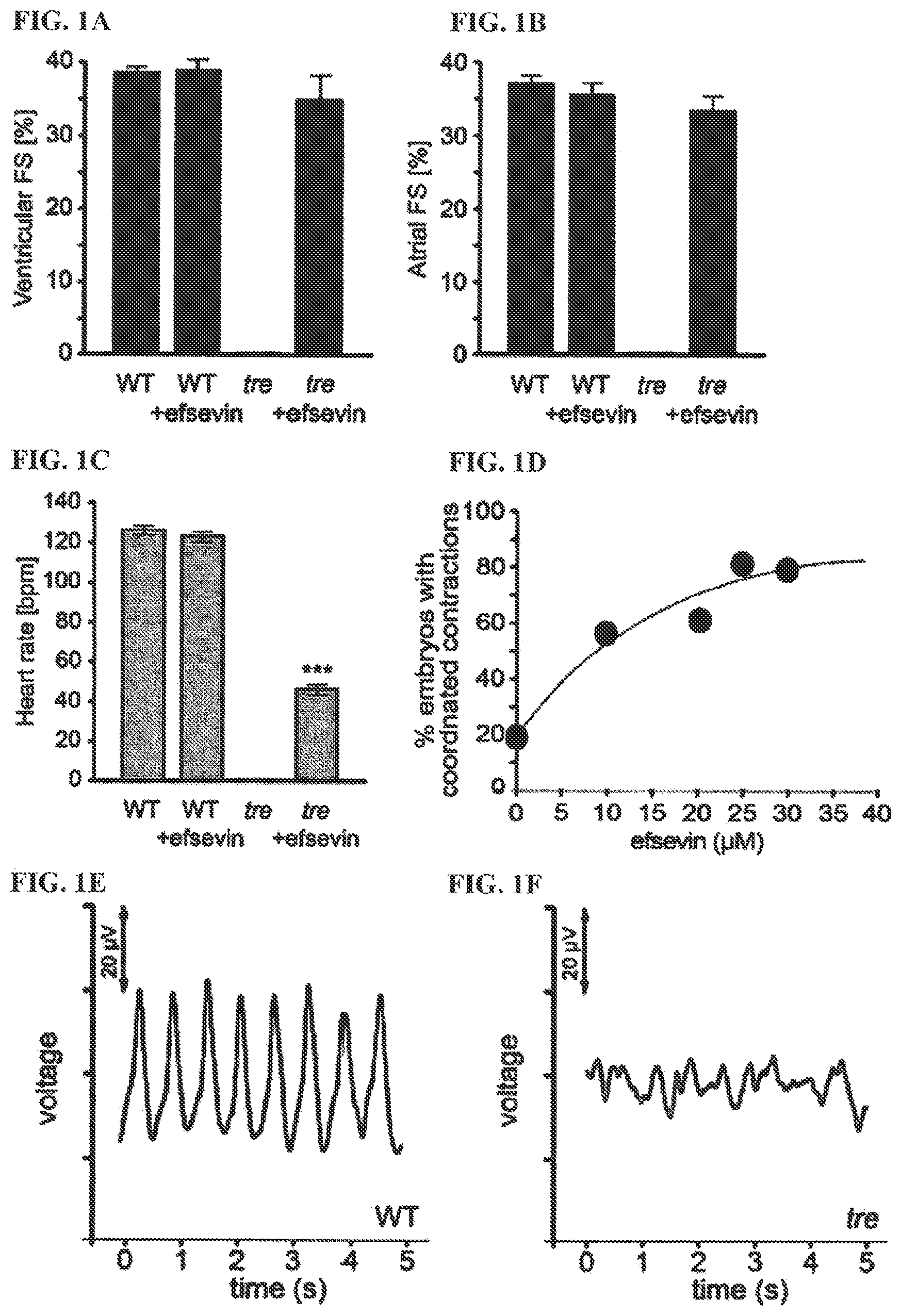 Patent US12378193 Figure 1 – Anti-arrhythmicity agents
