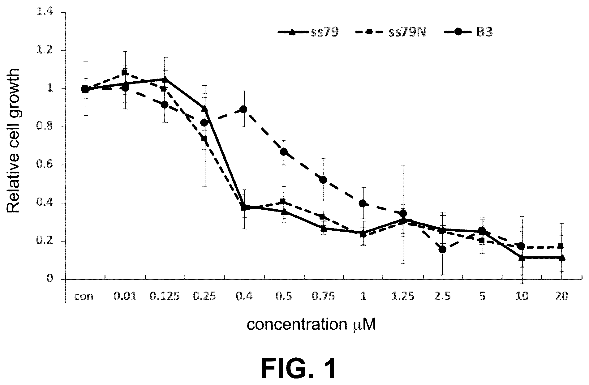 Patent US12378201 — Histone demethylase inhibitors for treating cancers — Figure 1