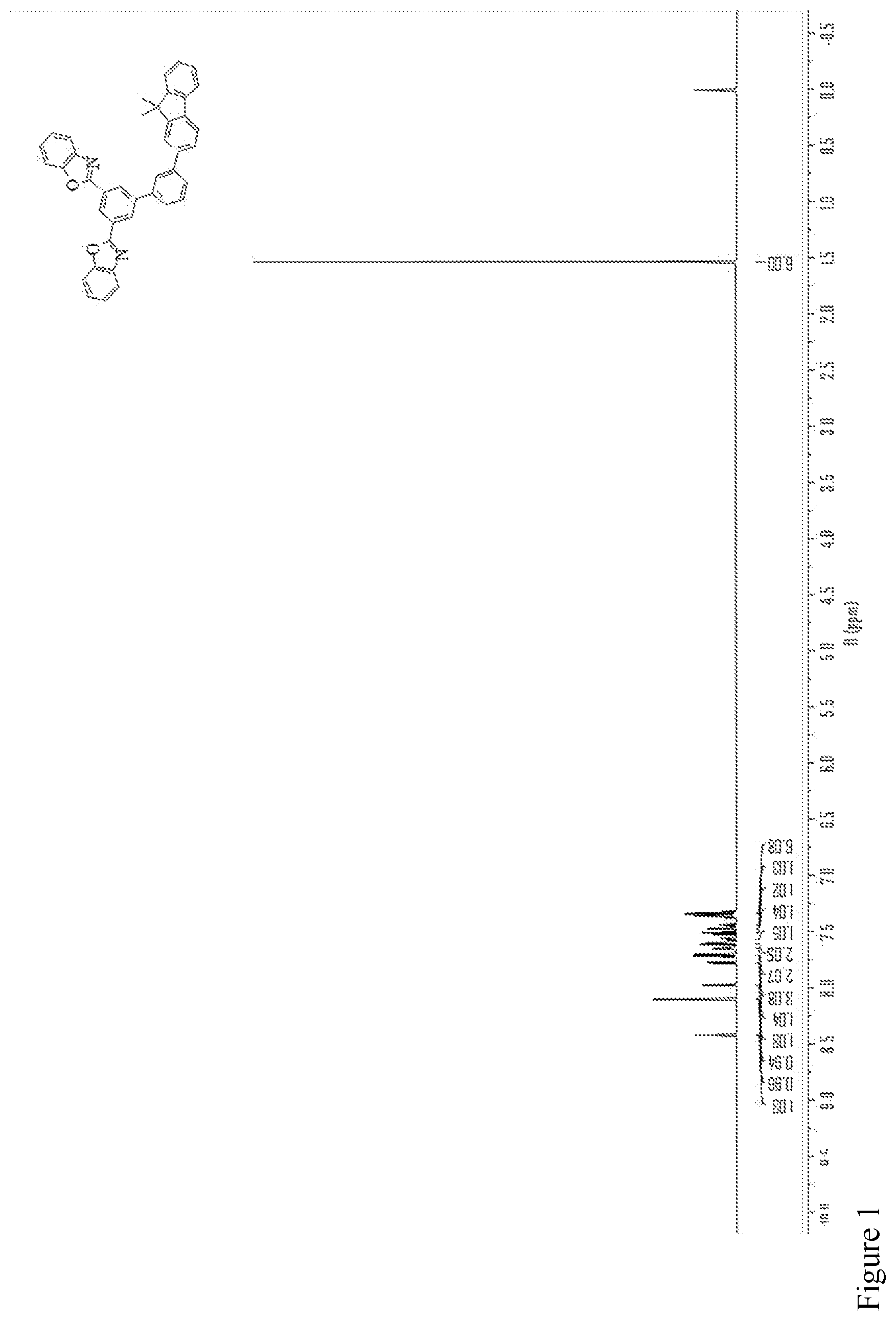 Patent US12378207 Figure 1 – Heterocyclic compound and organic electroluminescent device comprising same