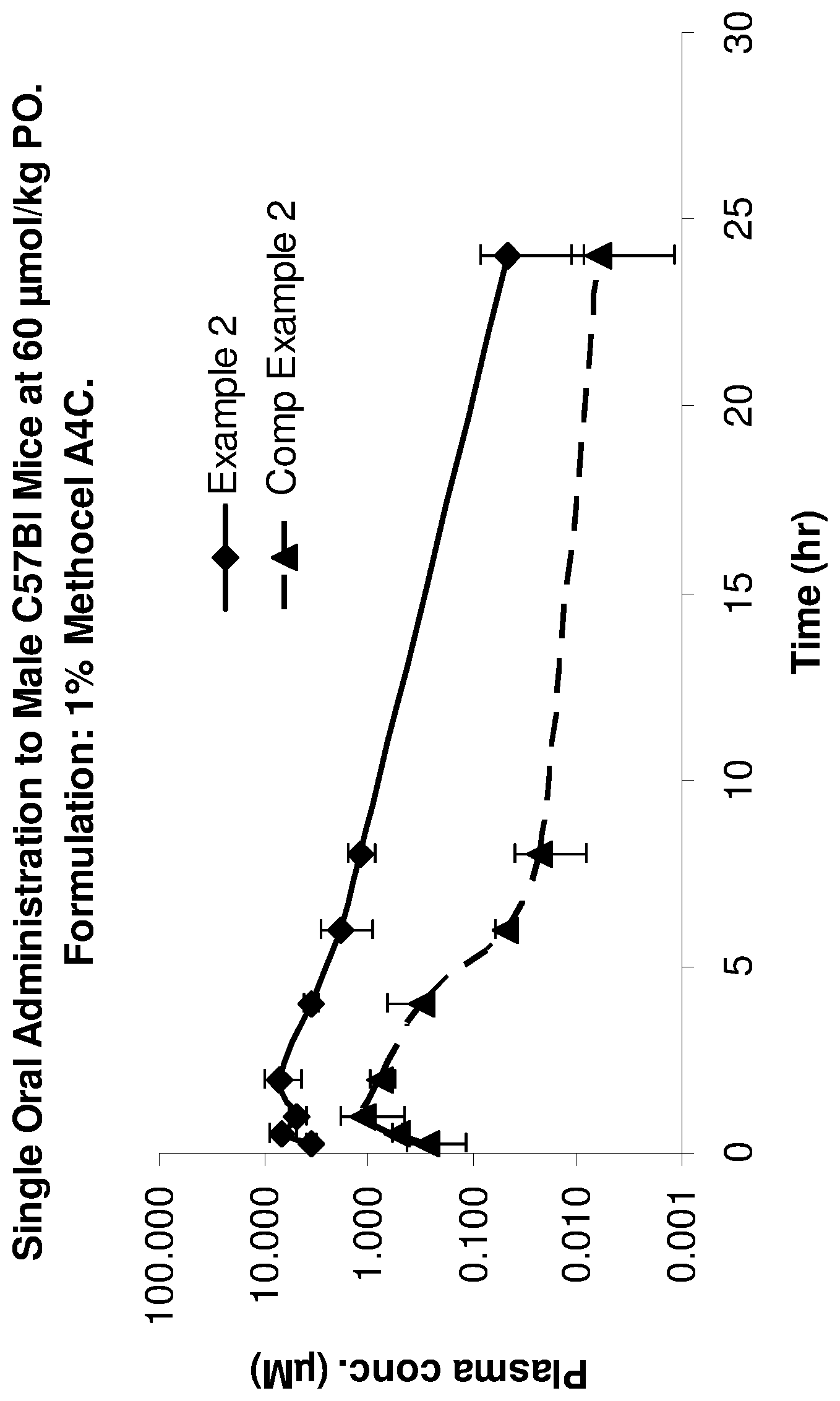 Patent US12378209 — Protease inhibitors — Figure 1