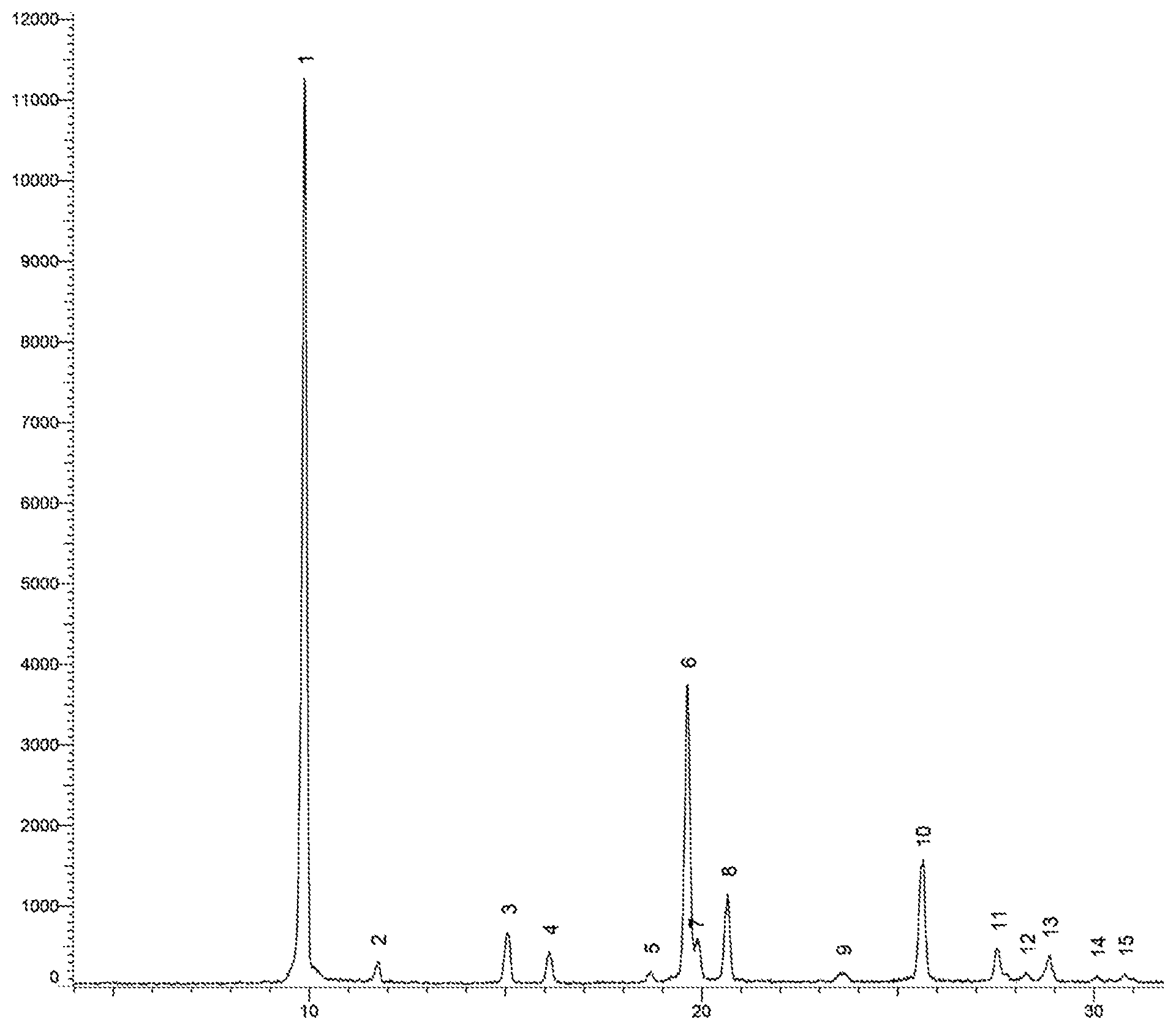 Patent US12378210 — Pharmaceutical composition comprising tizoxanide and pharmaceutical use thereof — Figure 1