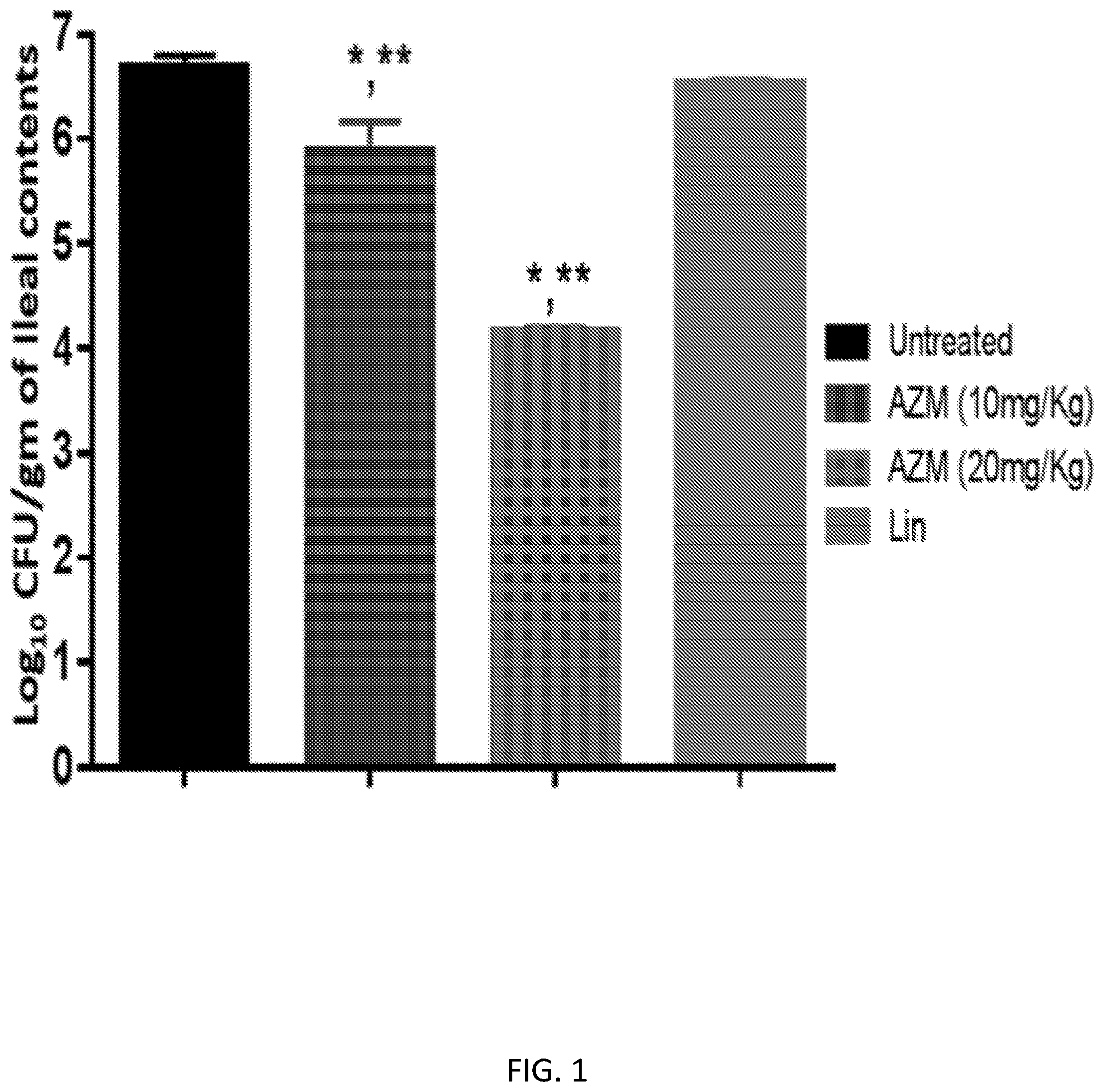 Patent US12378211 — Carbonic anhydrase inhibitors and antibiotics against multidrug resistant bacteria — Figure 1