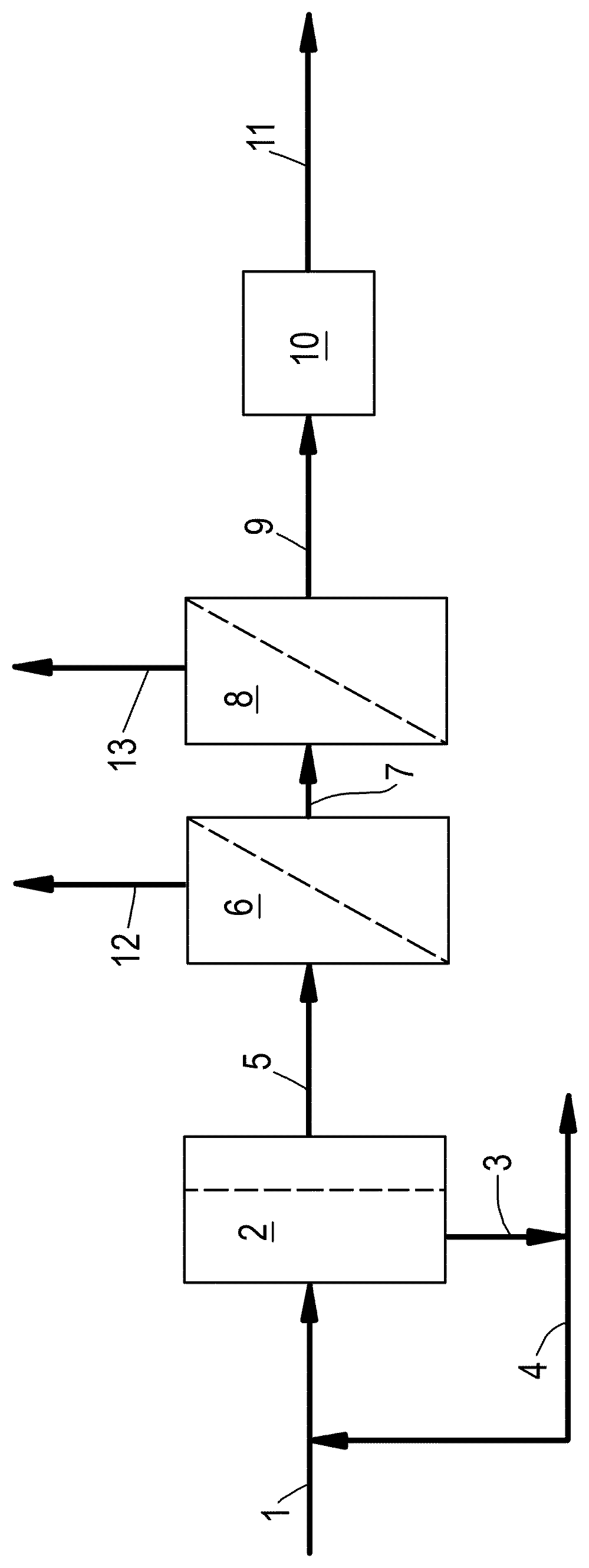Patent US12378212 Figure 1 – Process for removing poly(propylene oxide) from propylene oxide by membrane separation