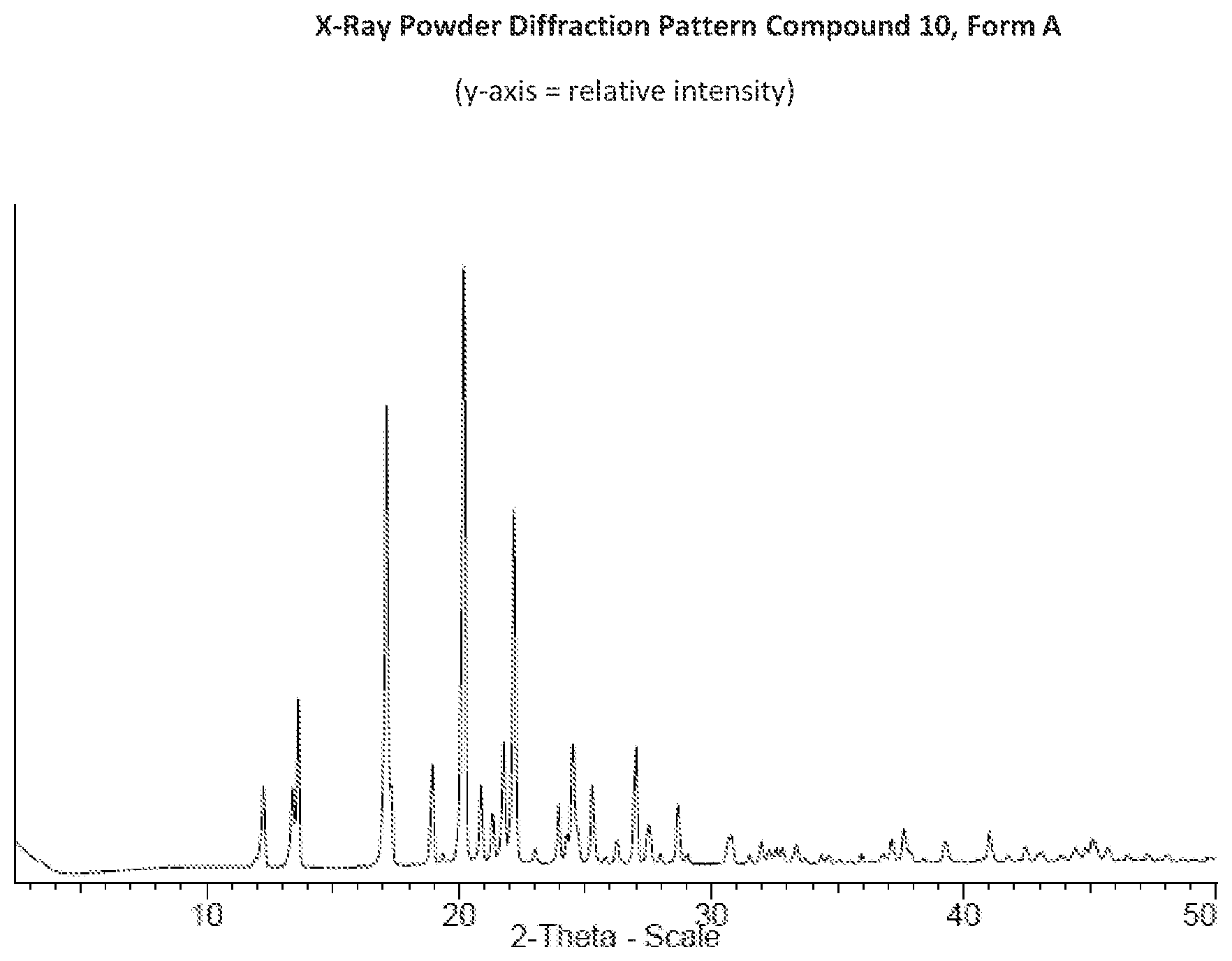 Patent US12378218 Figure 1 – Cyclopentane compounds