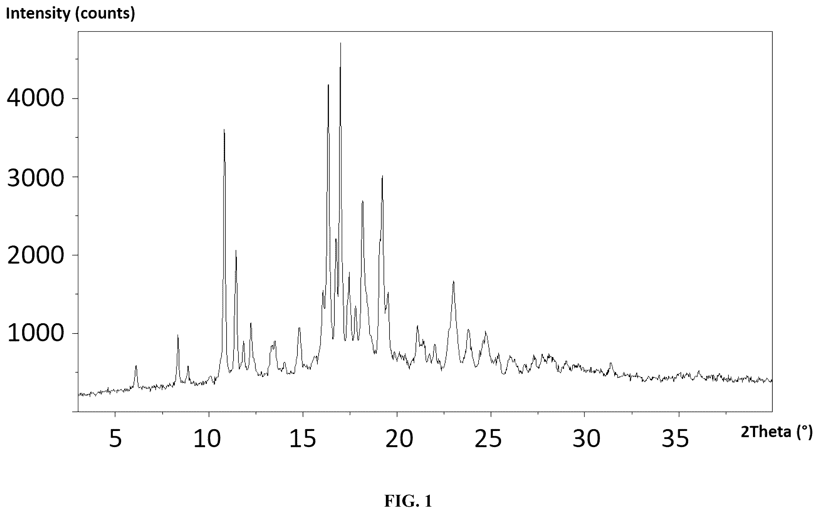 Patent US12378219 — Crystalline forms of a MAGL inhibitor — Figure 1
