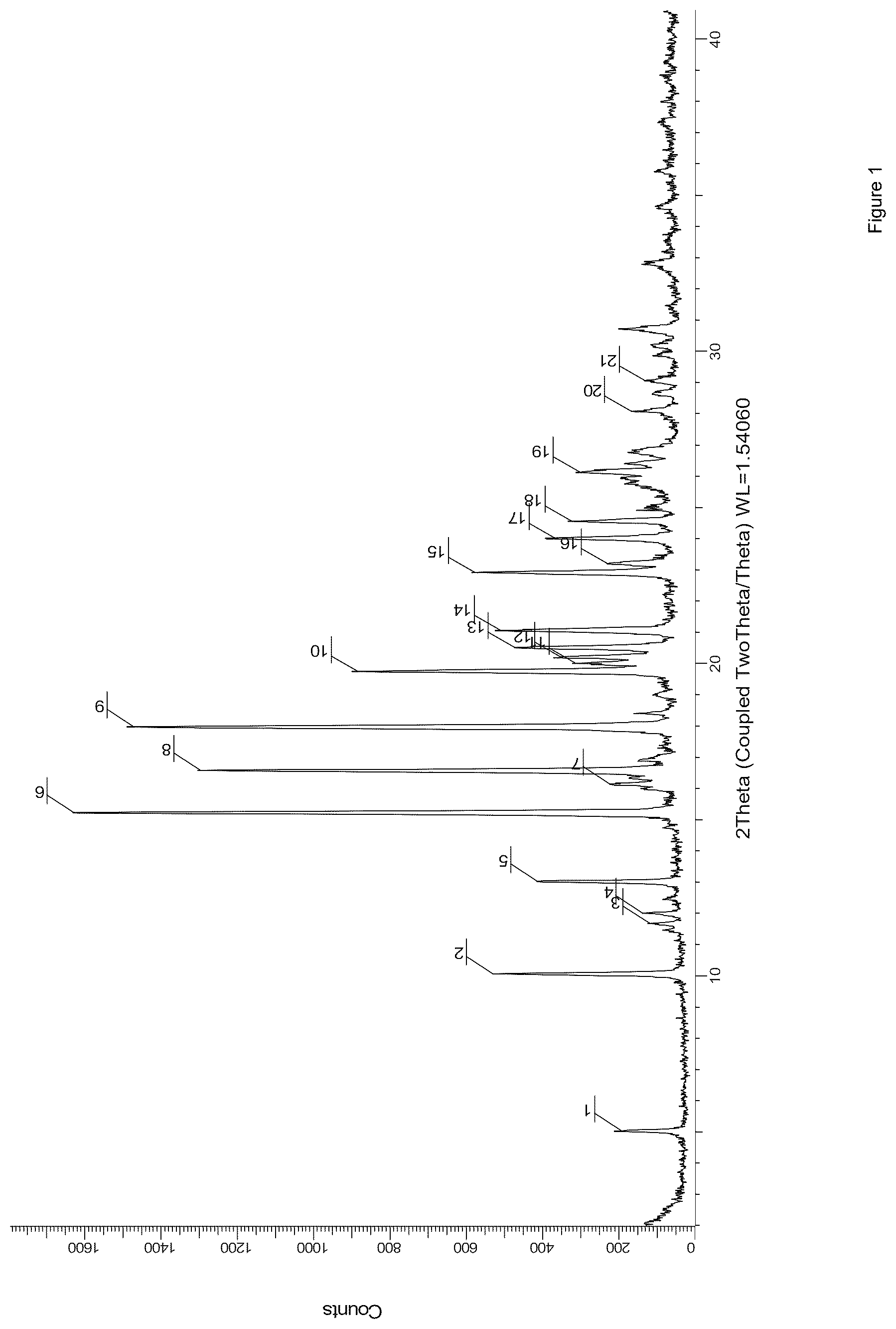 Patent US12378222 — NLRP3 inflammasome inhibitors — Figure 1