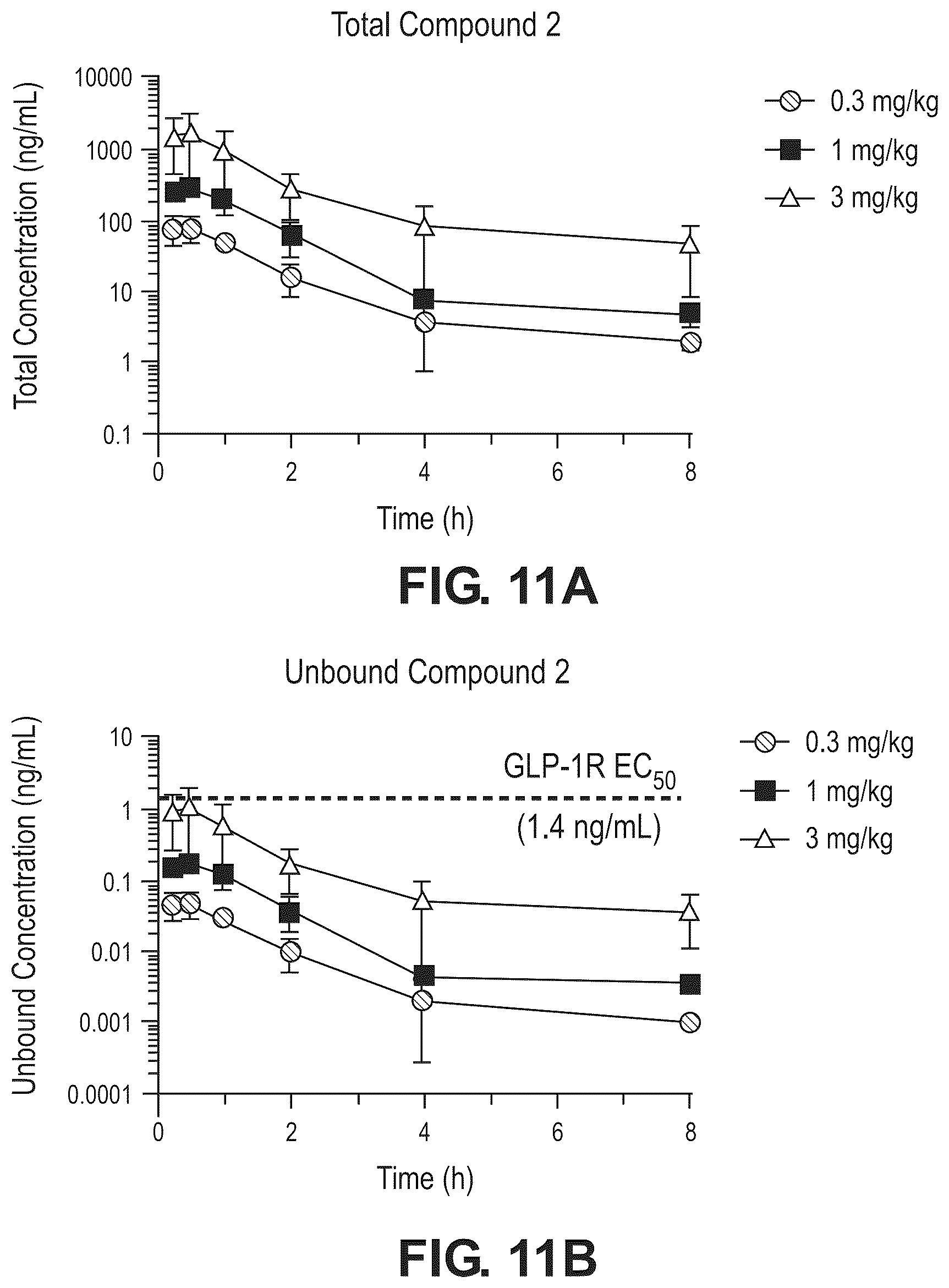 Patent US12378236 Figure 11 – Compounds as GLP-1R agonists