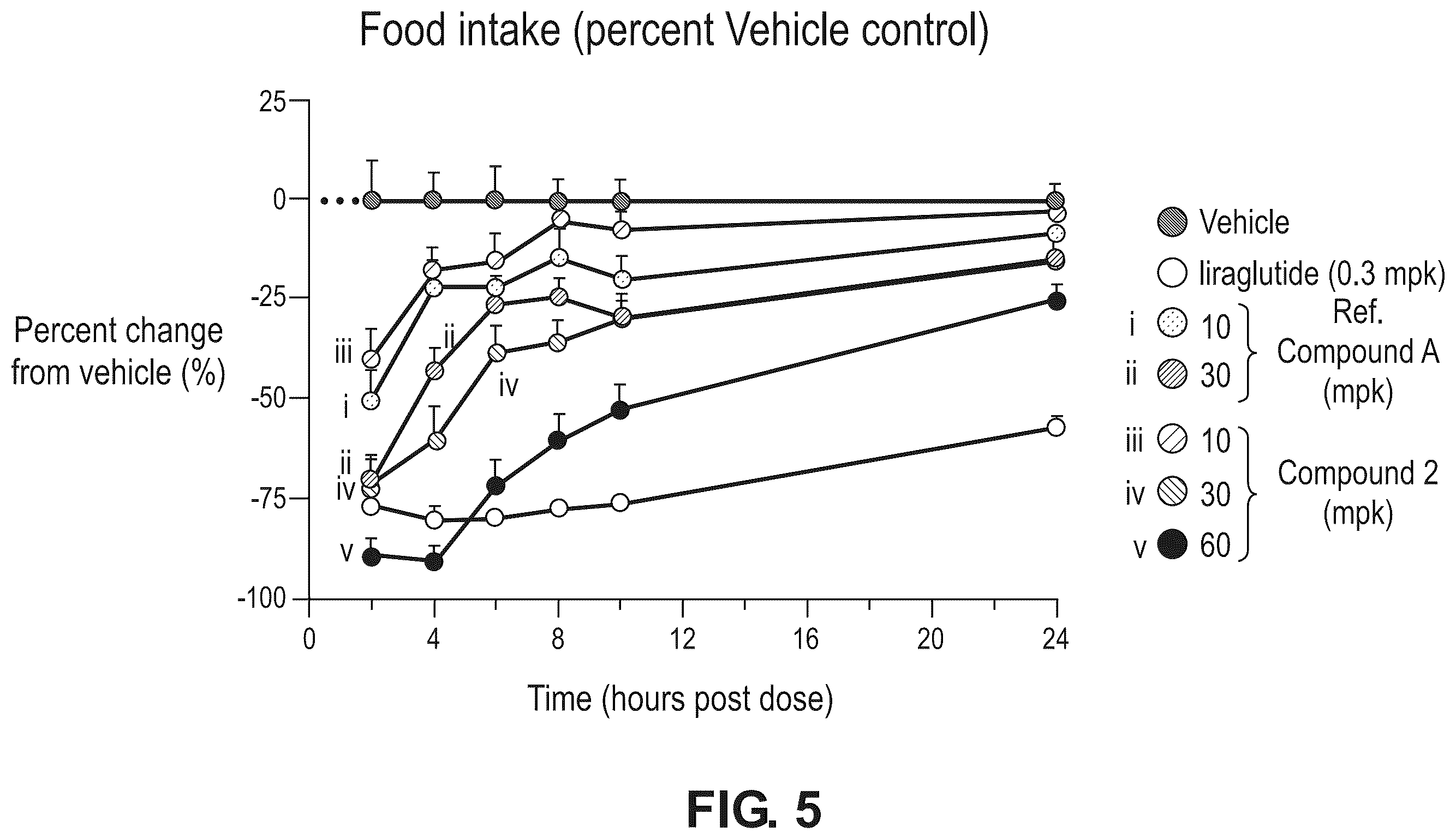 Patent US12378237 Figure 5 – Compounds as GLP-1R agonists