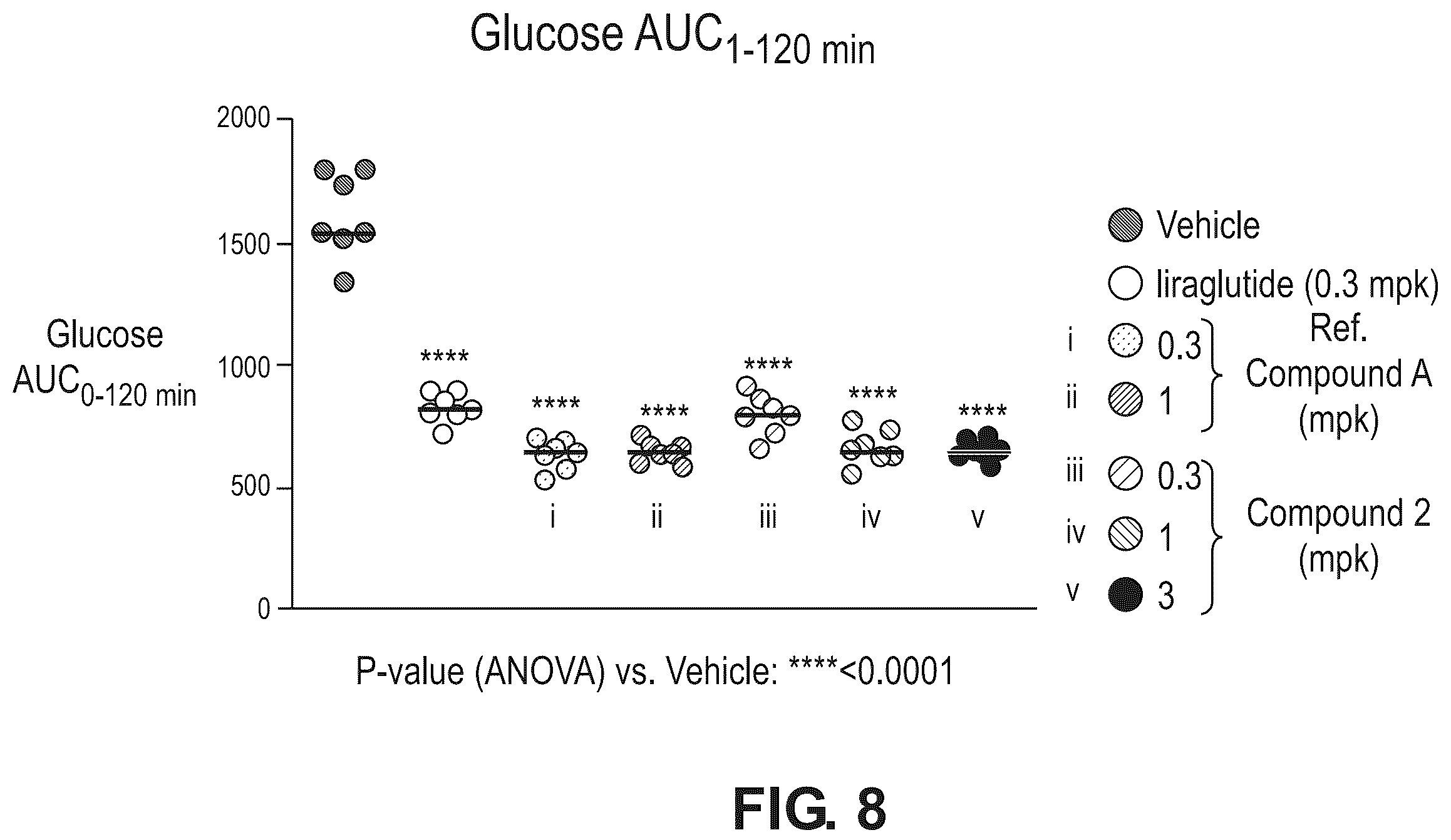Patent US12378237 Figure 8 – Compounds as GLP-1R agonists