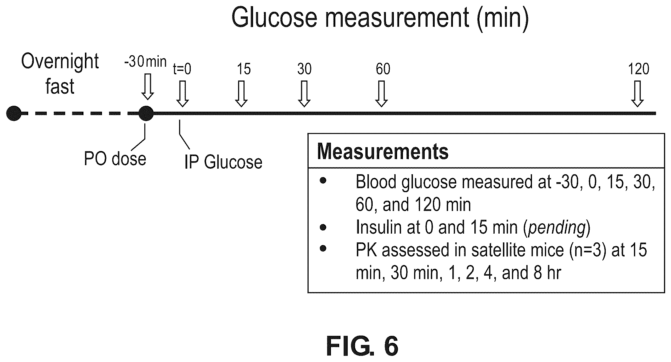 Patent US12378238 Figure 6 – Compounds as GLP-1R agonists