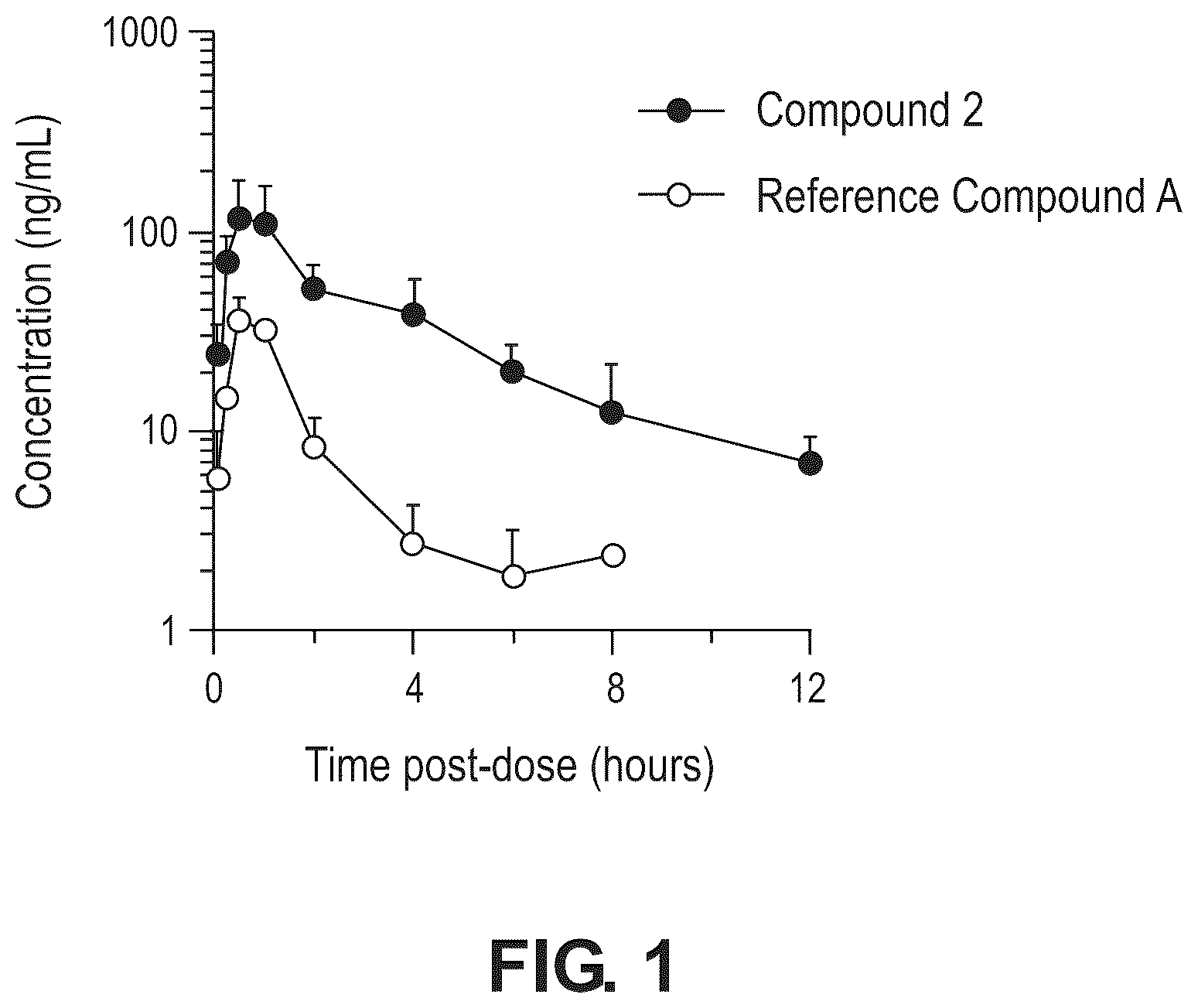 Patent US12378239 — Compounds as GLP-1R agonists — Figure 1