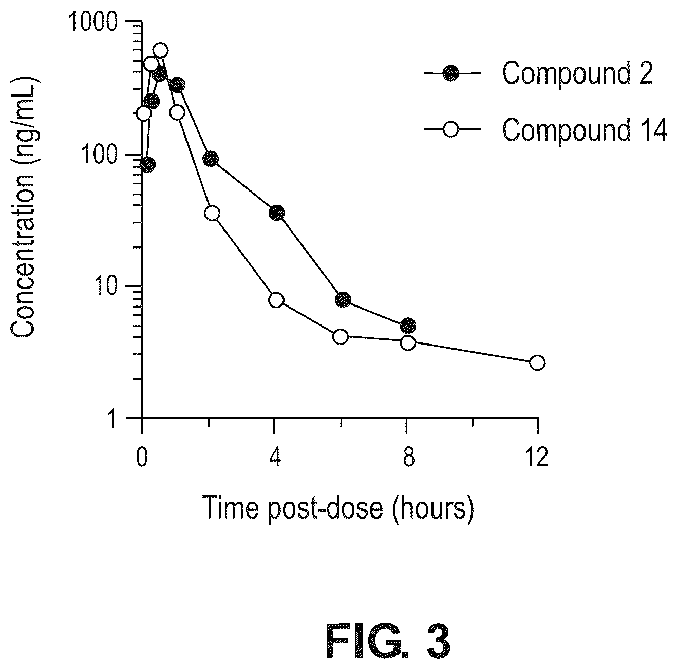 Patent US12378239 Figure 3 – Compounds as GLP-1R agonists