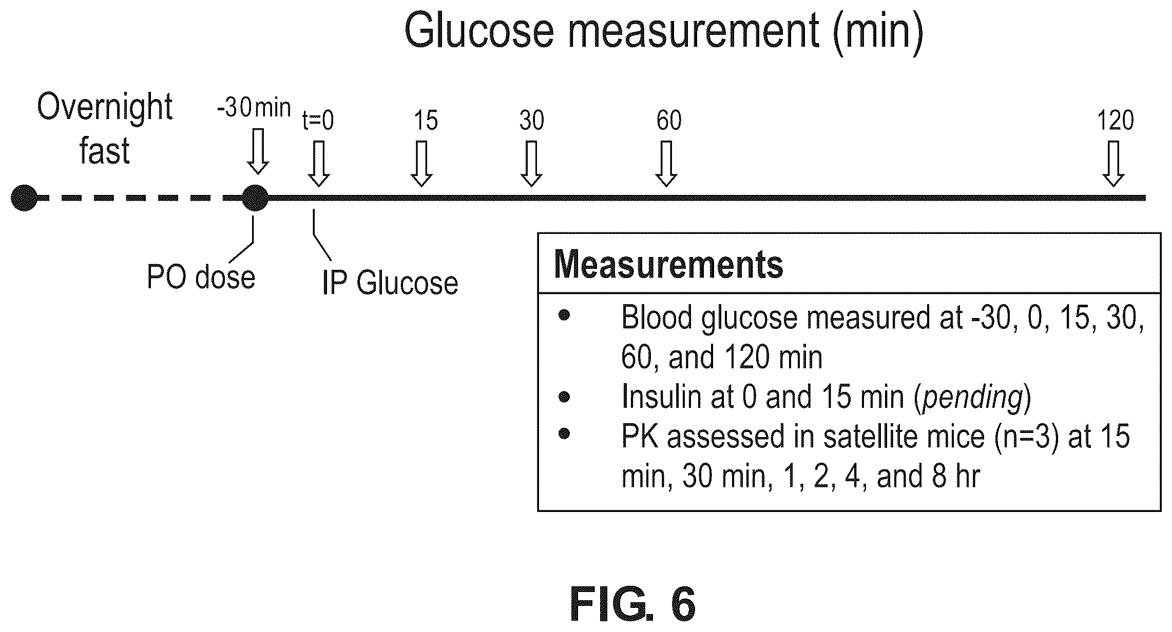 Patent US12378239 Figure 6 – Compounds as GLP-1R agonists