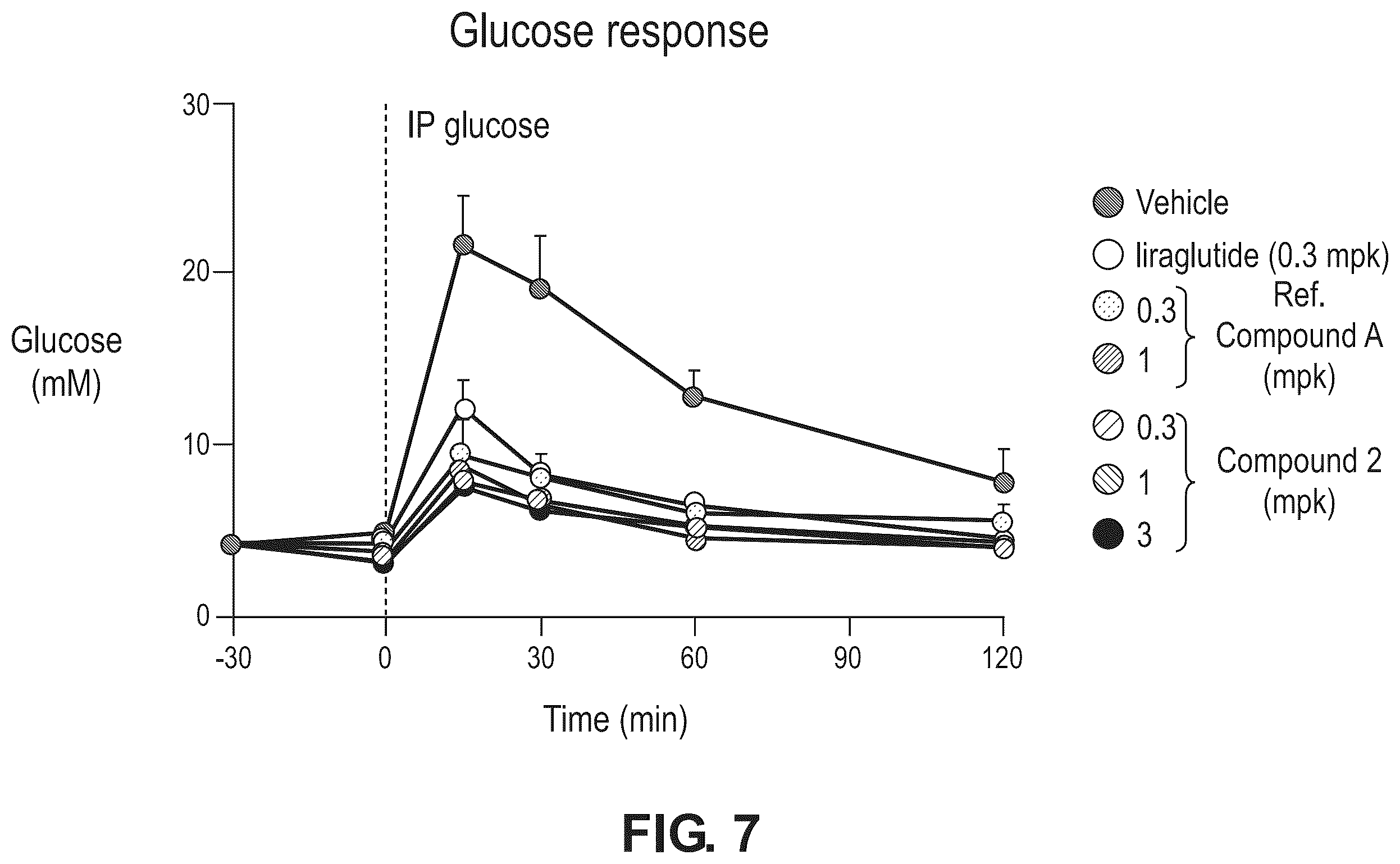 Patent US12378239 Figure 7 – Compounds as GLP-1R agonists