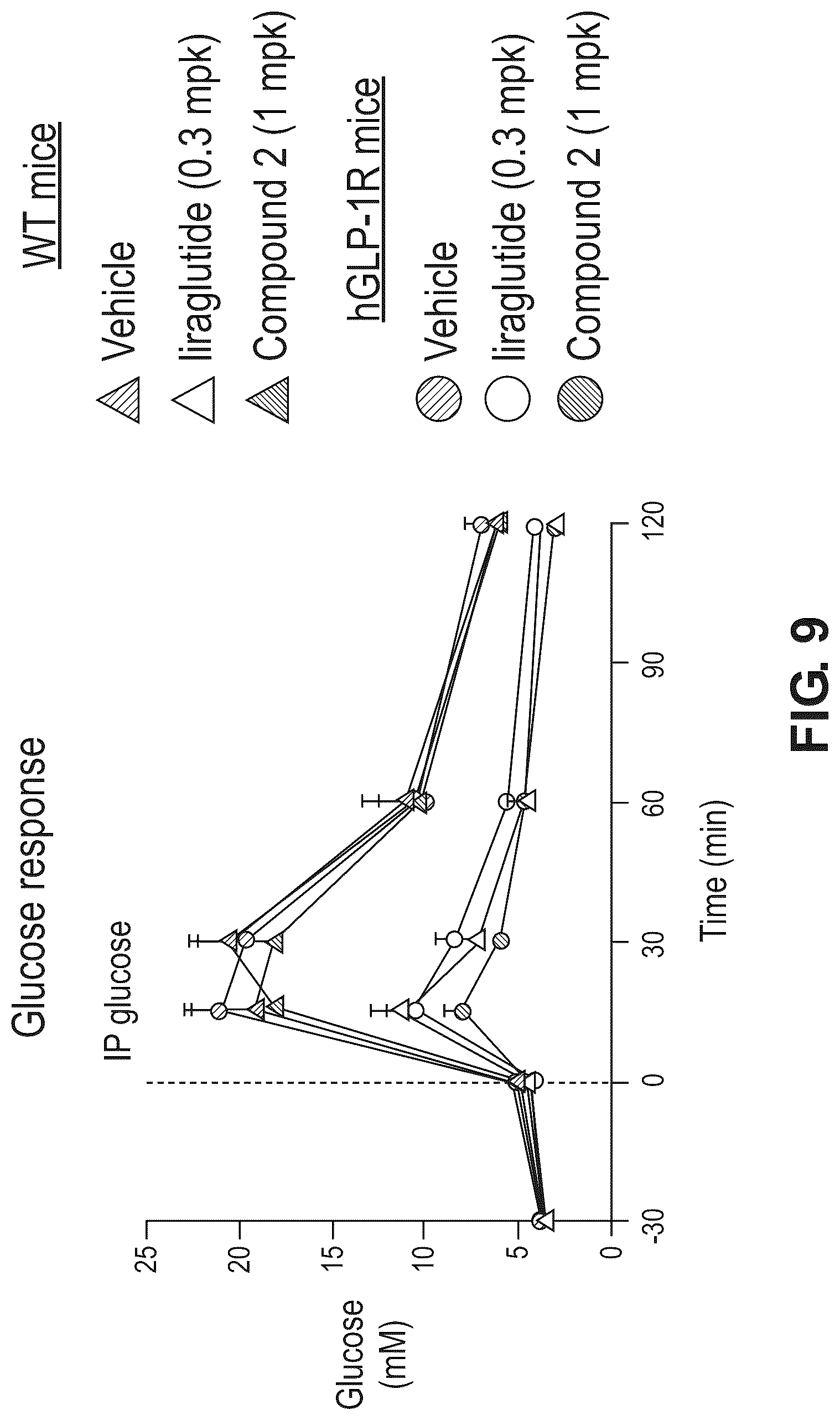 Patent US12378239 Figure 9 – Compounds as GLP-1R agonists