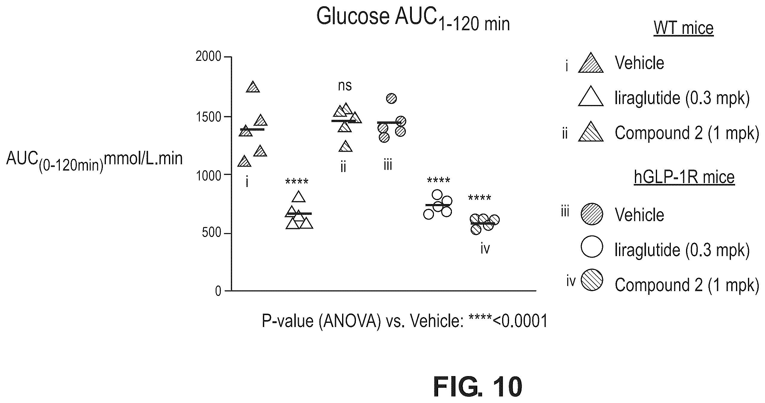 Patent US12378239 Figure 10 – Compounds as GLP-1R agonists