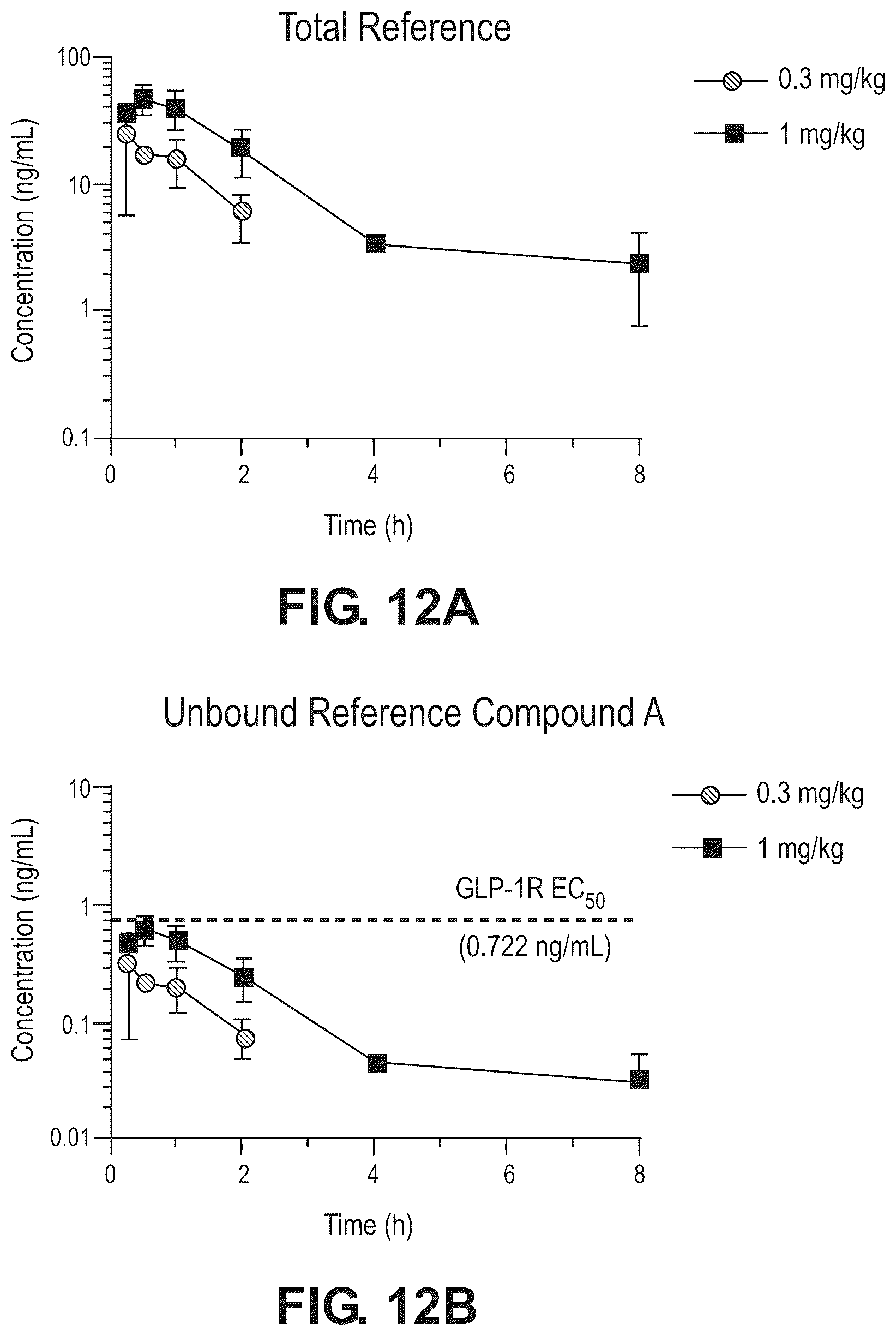 Patent US12378239 Figure 12 – Compounds as GLP-1R agonists
