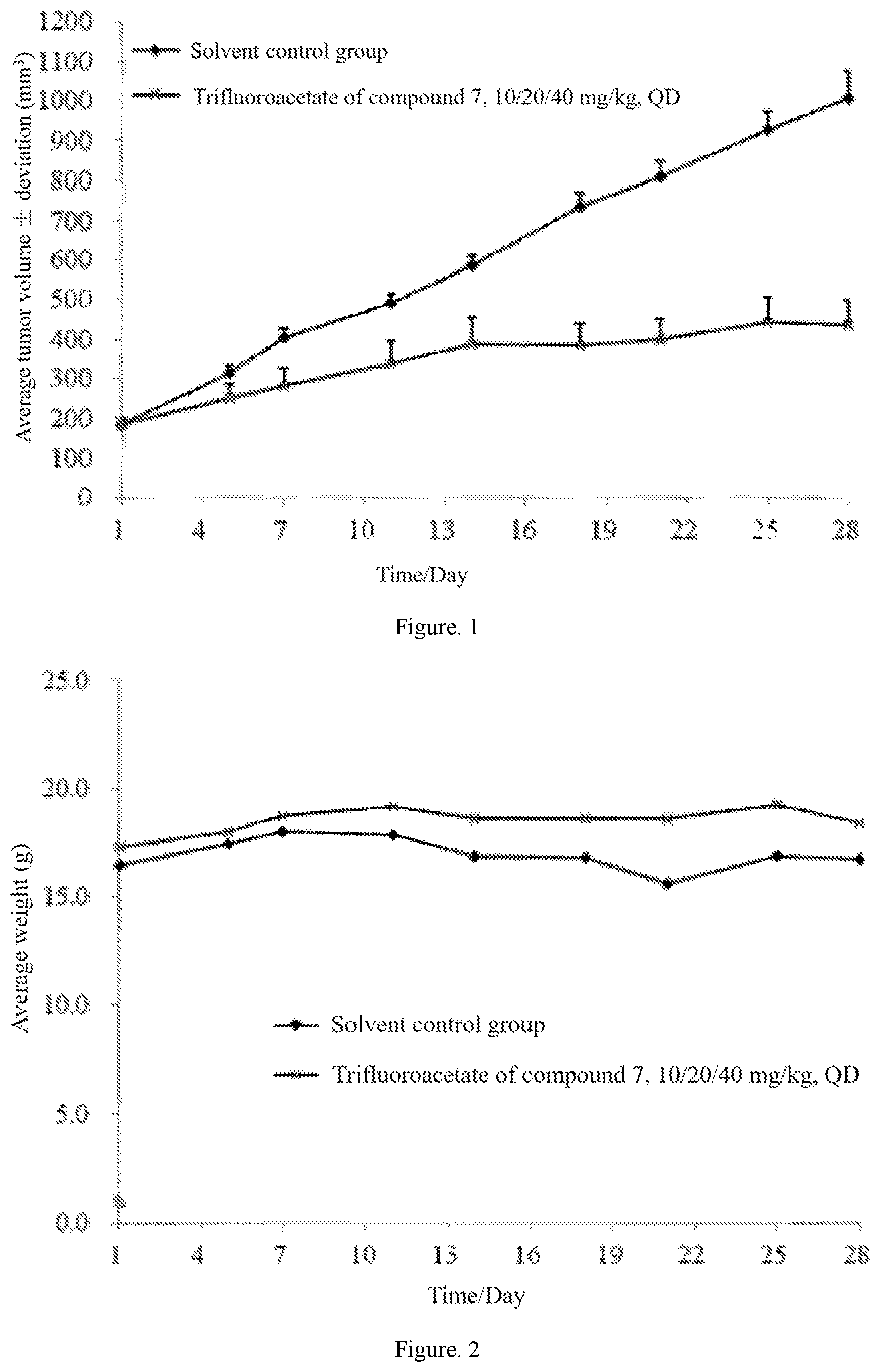 Patent US12378241 — Pyridine derivative as FGFR and VEGFR dual inhibitors — Figure 1