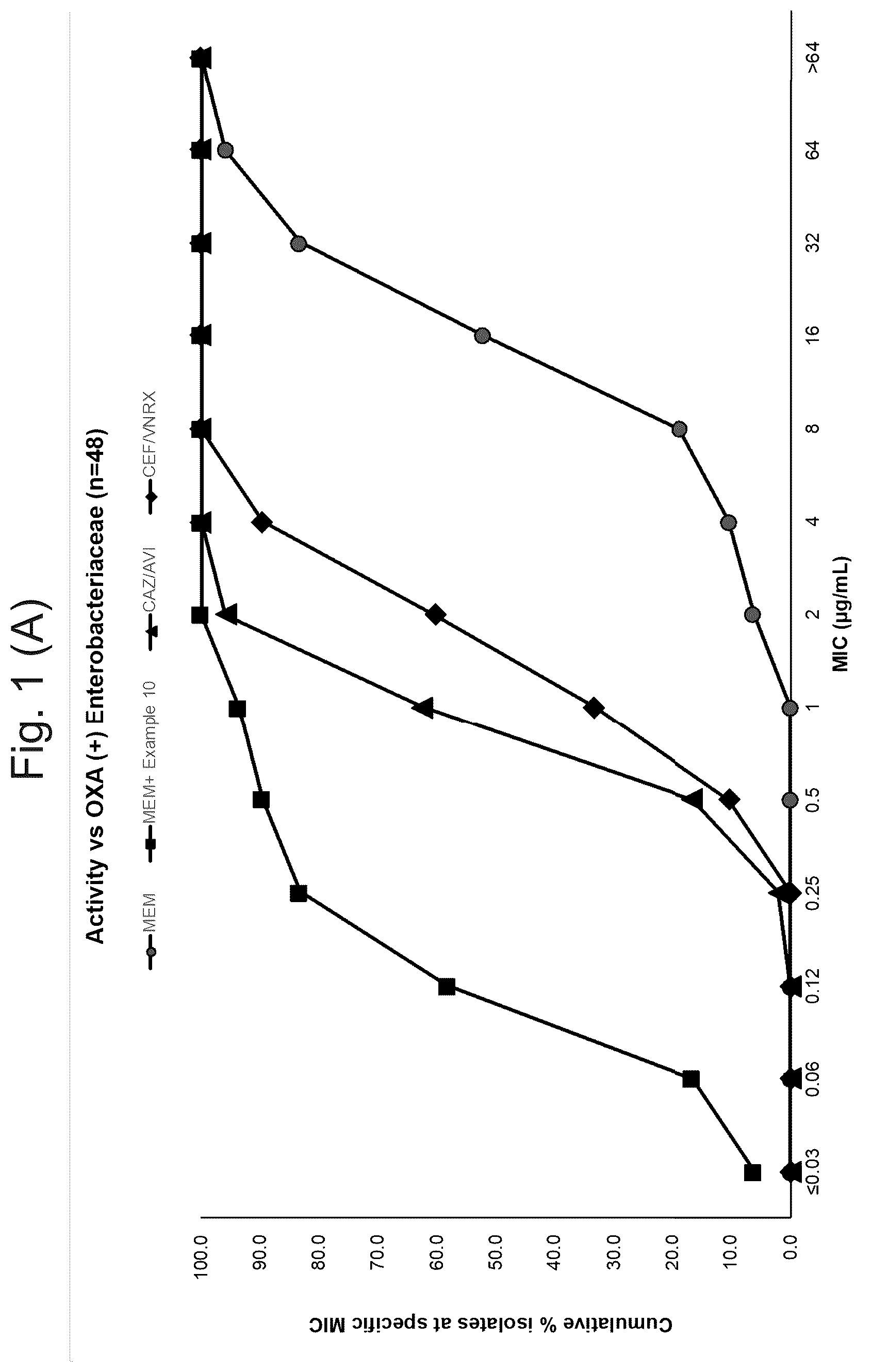 Patent US12378244 — Diazabicyclooctanones as inhibitors of serine β-lactamases — Figure 1