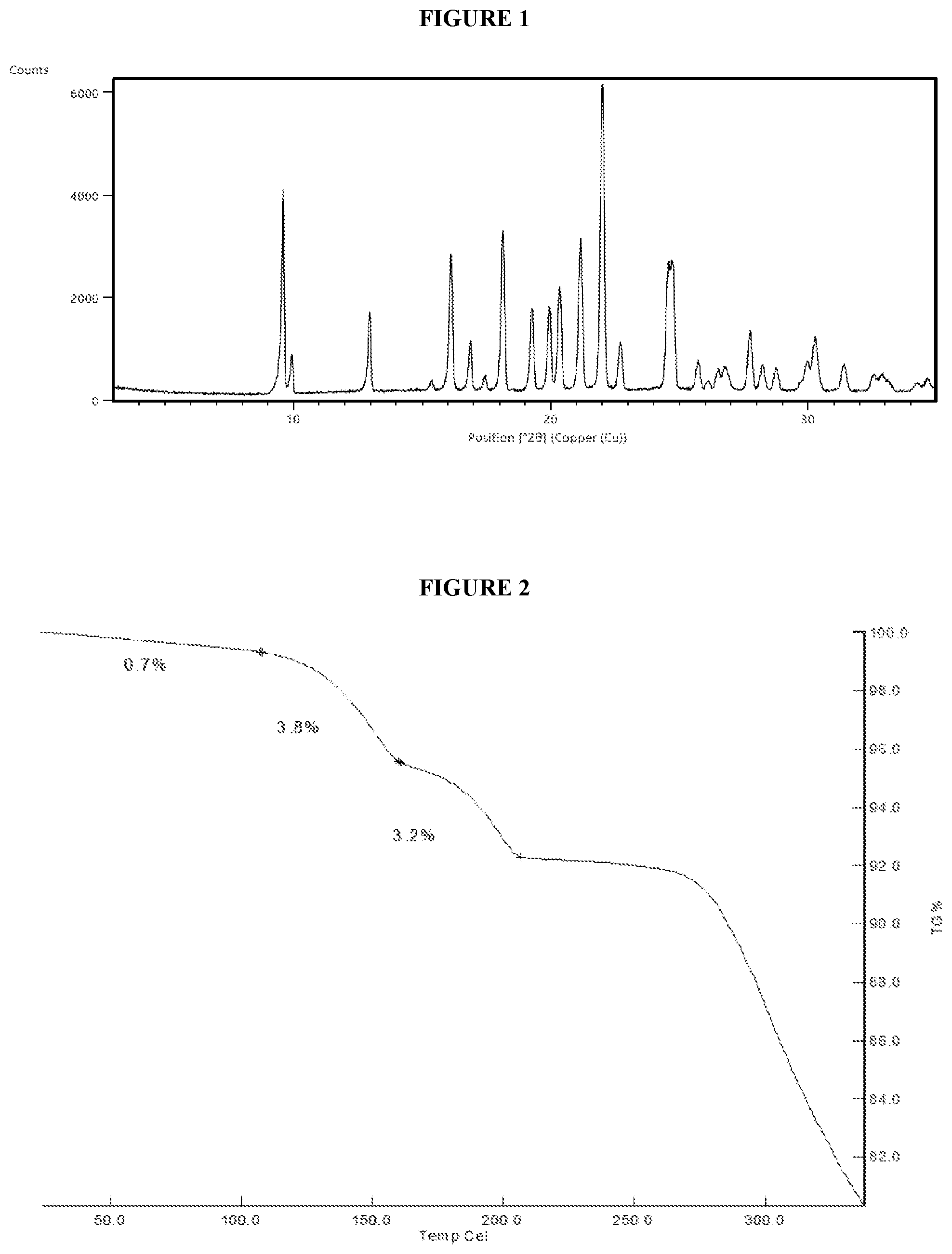 Patent US12378245 Figure 1 – Crystalline forms of an RSK inhibitor