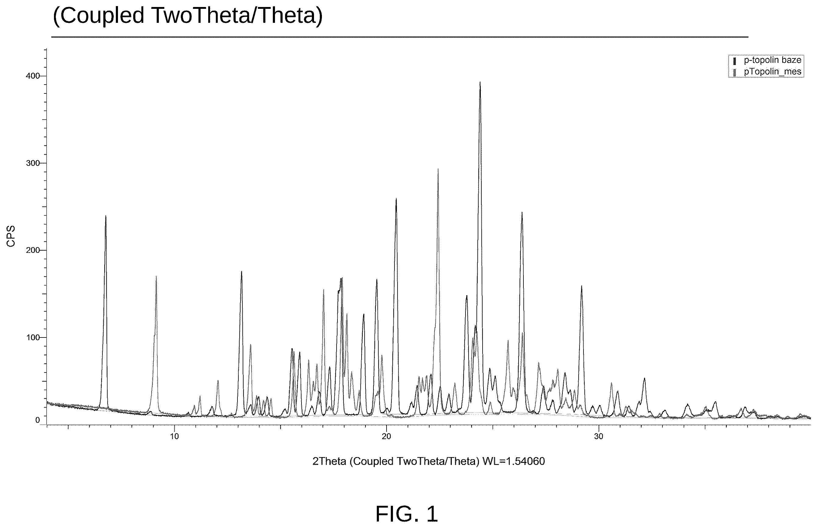 Patent US12378247 — Mesylate salt of para-topolin, compositions containing said salt and use thereof — Figure 1