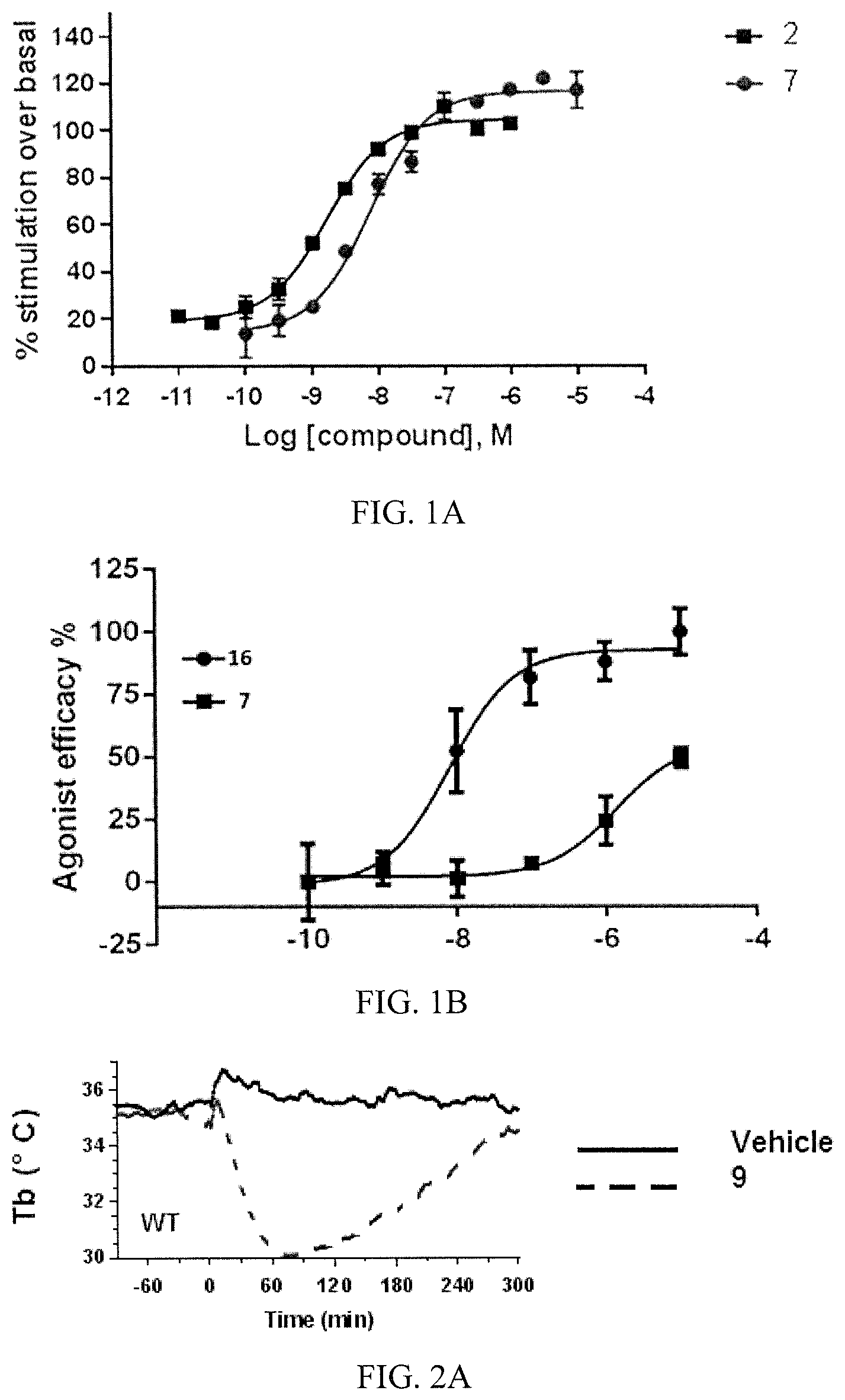 Patent US12378248 — A1 adenosine receptor agonists and methods of use thereof — Figure 1