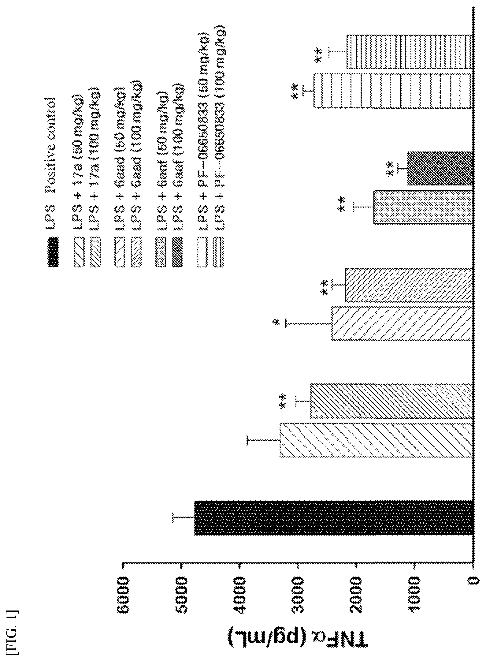 Patent US12378250 — Tricyclic compound as IRAK4 inhibitor — Figure 1