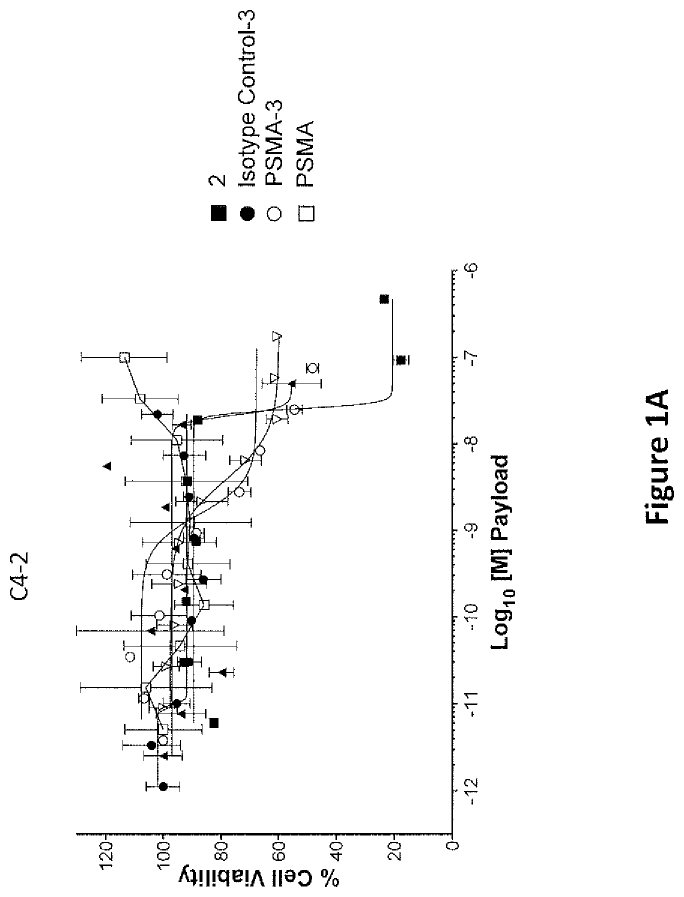 Patent US12378258 Figure 1 – Biologically active molecules, conjugates thereof, and therapeutic uses