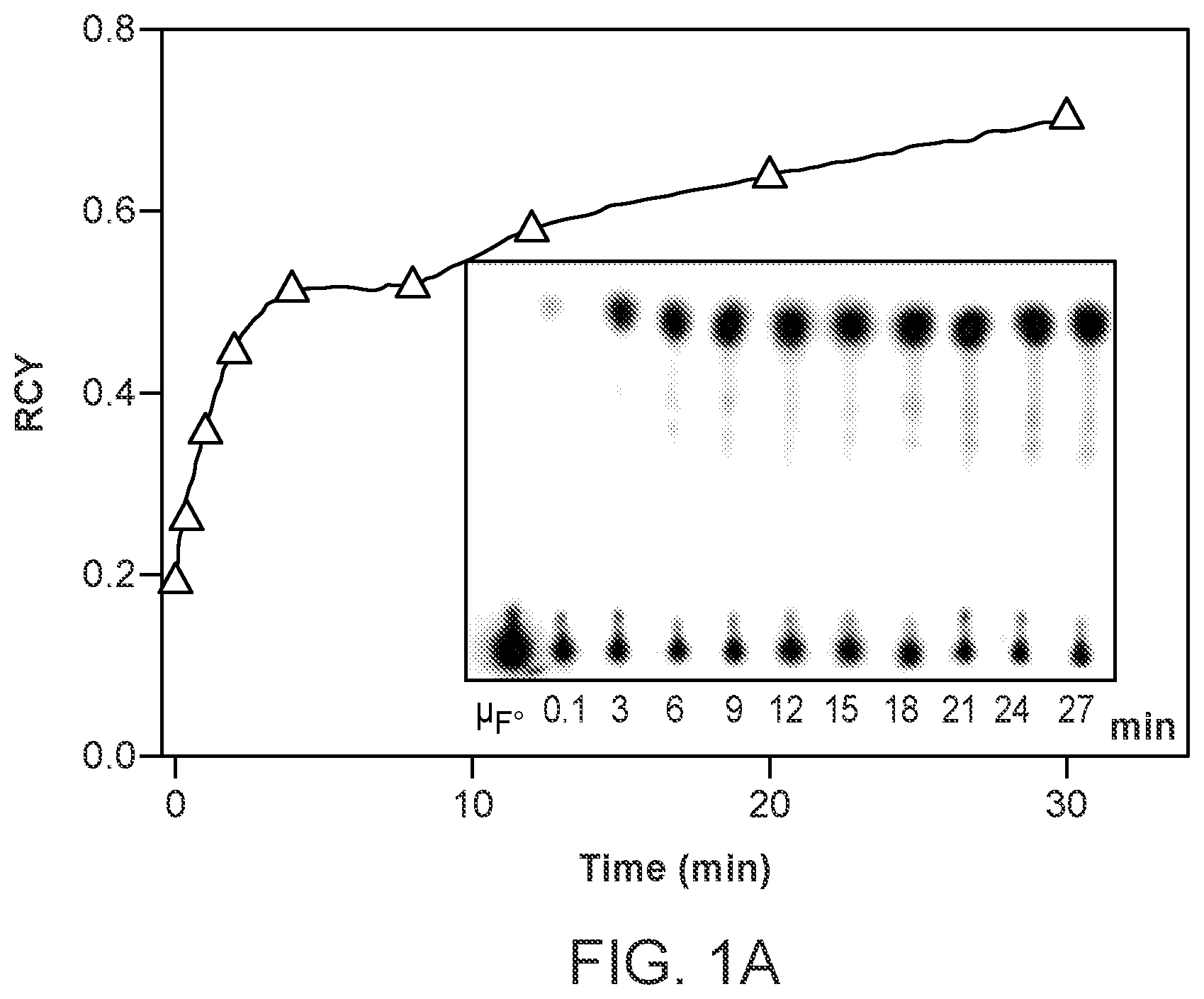 Patent US12378261 Figure 1 – One-step, fast, 18F-19F isotopic exchange radiolabeling of difluoro-dioxaborinins and use of such compounds in treatment