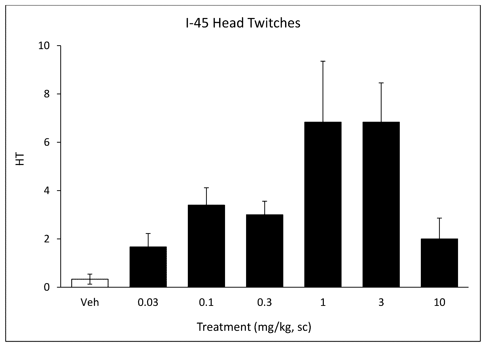 Patent US12378266 — Psilocin derivatives as serotonergic psychedelic agents for the treatment of CNS disorders — Figure 1